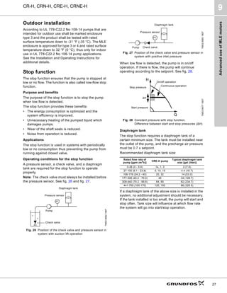 Advanced
use
of
MLE
motors
CR-H, CRN-H, CRE-H, CRNE-H
9
27
Outdoor installation
According to UL 778-C22.2 No 108-14 pumps that are
intended for outdoor use shall be marked enclosure
type 3 and the product shall be tested with rated
surface temperature down to -31 °F (-35 °C). The MLE
enclosure is approved for type 3 or 4 and rated surface
temperature down to 32 °F (0 °C), thus only for indoor
use in UL 778-C22.2 No 108-14 pump applications.
See the Installation and Operating Instructions for
additional details.
Stop function
The stop function ensures that the pump is stopped at
low or no flow. The function is also called low-flow stop
function.
Purpose and benefits
The purpose of the stop function is to stop the pump
when low flow is detected.
The stop function provides these benefits:
• The energy consumption is optimized and the
system efficiency is improved.
• Unnecessary heating of the pumped liquid which
damages pumps.
• Wear of the shaft seals is reduced.
• Noise from operation is reduced.
Applications
The stop function is used in systems with periodically
low or no consumption thus preventing the pump from
running against closed valve.
Operating conditions for the stop function
A pressure sensor, a check valve, and a diaphragm
tank are required for the stop function to operate
properly.
Note: The check valve must always be installed before
the pressure sensor. See fig. 26 and fig. 27.
Fig. 26 Position of the check valve and pressure sensor in
system with suction lift operation
Fig. 27 Position of the check valve and pressure sensor in
system with positive inlet pressure
When low flow is detected, the pump is in on/off
operation. If there is flow, the pump will continue
operating according to the setpoint. See fig. 28.
Fig. 28 Constant pressure with stop function.
Difference between start and stop pressures (∆H)
Diaphragm tank
The stop function requires a diaphragm tank of a
certain minimum size. The tank must be installed near
the outlet of the pump, and the precharge air pressure
must be 0.7 x setpoint.
Recommended diaphragm tank size:
If a diaphragm tank of the above size is installed in the
system, no additional adjustment should be necessary.
If the tank installed is too small, the pump will start and
stop often. Tank size will influence at which flow rate
the system will go into start/stop operation.
TM03
8582
1907
Pressure sensor
Diaphragm tank
Check valve
Pump
TM03
8583
1907
TM03
8477
1607
Rated flow rate of
pump [gpm (m3
h)]
CRE-H pump
Typical diaphragm tank
size [gal (liter)]
0-26 (0 - 5.9) 1s, 1, 3 2 (7.6)
27-105 (6.1 - 23.8) 5, 10, 15 4.4 (16.7)
106-176 (24.2 - 40) 20, 32 14 (53.0)
177-308 (40.2 - 70.0) 45 34 (128.7)
309-440 (70.2 - 99.9) 64, 90 62 (234.7)
441-750 (100-170) 120, 150 86 (325.5)
Diaphragm tank
Pressure sensor
Pump Check valve
Continuous operation
On/off operation
Stop pressure
Start pressure
∆H
 