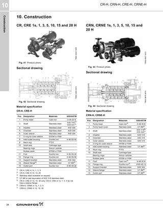 Construction
CR-H, CRN-H, CRE-H, CRNE-H
10
34
10. Construction
CR, CRE 1s, 1, 3, 5, 10, 15 and 20 H
Fig. 41 Product photo
Sectional drawing
Fig. 42 Sectional drawing
Material specification
CR-H, CRE-H
1)
CR-H, CRE-H 1s, 1, 3, 5
2) CR-H, CRE-H 10, 15, 20
3)
Stainless steel available on request
4) CF 8M is cast equivalent of AISI 316 stainless steel
5)
CR-H, CRE-H 10, 15, 20 only; CR-H, CRE-H 1s, 1, 3, 5 do not
have a sleeve flange.
6)
CRN-H, CRNE-H 1s, 1, 3, 5
7)
CRN-H, CRNE-H 10, 15, 20
CRN, CRNE 1s, 1, 3, 5, 10, 15 and
20 H
Fig. 43 Product photo
Sectional drawing
Fig. 44 Sectional drawing
Material specification
CRN-H, CRNE-H
TM04
4524
1509
TM04
4269
4910
Pos. Designation Materials AISI/ASTM
1 Pump head Cast iron A 48-30 B
3 Shaft Stainless steel
AISI 3161)
AISI 4312)
4 Impeller Stainless steel AISI 304
5 Chamber Stainless steel AISI 304
6 Outer sleeve Stainless steel AISI 304
7 O-ring for outer sleeve EPDM or FKM
8 Inlet-outlet housing Ductile iron A 80-55-06
9 Neck ring PTFE
10 Shaft seal Cartridge type
Bearing rings Silicon carbide
Rubber parts EPDM or FKM
11 Foot Ductile iron A 80-55-06
12 Flange ring Ductile iron A 80-55-06
13 Support bracket Stainless steel AISI 304
14 Sleeve flange5)
Stainless steel CF 8M4)
15 Outlet port Ductile iron A 80-55-06
TM04
9547
4510
TM04
9676
4910
Pos. Designation Materials AISI/ASTM
1 Pump head Cast iron3)
A 48-30 B
2 Pump head cover Stainless steel CF 8M4)
3 Shaft Stainless steel
AISI 3166)
AISI 3297)
4 Impeller Stainless steel AISI 316
5 Chamber Stainless steel AISI 316
6 Outer sleeve Stainless steel AISI 316
7 O-ring for outer sleeve EPDM or FKM
8 Inlet-outlet housing Stainless steel CF 8M4)
9 Neck ring PTFE
10 Shaft seal Cartridge type
Bearing rings Silicon carbide
Rubber parts EPDM or FKM
11 Foot Cast iron3)
A 48-30 B
12 Flange ring Ductile iron3)
A 65-45-12
13 Support bracket Stainless steel AISI 304
14 Sleeve flange Stainless steel CF 8M4)
15 Outlet port Stainless steel CF 8M4)
2
 