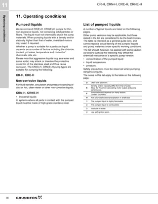 Operating
conditions
CR-H, CRN-H, CRE-H, CRNE-H
11
36
11. Operating conditions
Pumped liquids
We recommend CR(E)-H, CRN(E)-H pumps for thin,
non-explosive liquids, not containing solid particles or
fibers. The liquid must not chemically attack the pump
materials. When pumping liquids with a density and/or
viscosity higher than that of water, oversized motors
may used, if required.
Whether a pump is suitable for a particular liquid
depends on a number of factors including the chloride
content, pH value, temperature and content of
chemicals, oils, etc.
Please note that aggressive liquids (e.g. sea water and
some acids) may attack or dissolve the protective
oxide film of the stainless steel and thus cause
corrosion. The CR(E)-H, CRN(E)-H pump types are
suitable for pumping the following:
CR-H, CRE-H
Non-corrosive liquids
For fluid transfer, circulation and pressure boosting of
cold or hot, clean water or other non-corrosive liquids.
CRN-H, CRNE-H
• Industrial liquids
In systems where all parts in contact with the pumped
liquid must be made of high-grade stainless steel.
List of pumped liquids
A number of typical liquids are listed on the following
pages.
Other pump versions may be applicable, but those
stated in the list are considered to be the best choices.
The table is intended as a general guide only, and
cannot replace actual testing of the pumped liquids
and pump materials under specific working conditions.
The list should, however, be applied with some caution
as factors such as the following may affect the
chemical resistance of a specific pump version:
• concentration of the pumped liquid
• liquid temperature
• pressure.
Safety precautions must be observed when pumping
dangerous liquids.
The notes in this list apply to the table on the following
page.
D Often with additives.
E
Density and/or viscosity differ from that of water.
Allow for this when calculating motor output and pump
performance.
F
Pump selection depends on many factors.
Contact Grundfos.
H Risk of crystallization/precipitation in shaft seal
1 The pumped liquid is highly flammable.
2 The pumped liquid is combustible.
3 Insoluble in water.
4 Low self-ignition point.
 