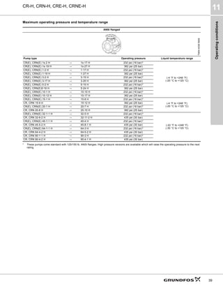 Operating
conditions
CR-H, CRN-H, CRE-H, CRNE-H
11
39
Maximum operating pressure and temperature range
* These pumps come standard with 125/150 lb. ANSI flanges. High pressure versions are available which will raise the operating pressure to the next
rating.
ANSI flanged
TM04
4039
0609
Pump type Operating pressure Liquid temperature range
CR(E), CRN(E) 1s-2 H → 1s-17 H 232 psi (16 bar)*
(-4 °F to +248 °F)
(-20 °C to +120 °C)
CR(E), CRN(E) 1s-19 H → 1s-27 H 362 psi (25 bar)
CR(E), CRN(E) 1-2 H → 1-17 H 232 psi (16 bar)*
CR(E), CRN(E) 1-19 H → 1-27 H 362 psi (25 bar)
CR(E), CRN(E) 3-2 H → 3-15 H 232 psi (16 bar)*
CR(E), CRN(E) 3-17 H → 3-25 H 362 psi (25 bar)
CR(E), CRN(E) 5-2 H → 5-15 H 232 psi (16 bar)*
CR(E), CRN(E)5-16 H → 5-24 H 362 psi (25 bar)
CR(E), CRN(E) 10-1 H → 10-10 H 232 psi (16 bar)*
CR(E), CRN(E) 10-12 H → 10-17 H 362 psi (25 bar)
CR(E), CRN(E) 15-1 H → 15-8 H 232 psi (16 bar)*
(-4 °F to +248 °F)
(-20 °C to +120 °C)
CR, CRN 15-9 H → 15-12 H 362 psi (25 bar)
CR(E), CRN(E) 20-1 H → 20-7 H 232 psi (16 bar)*
CR, CRN 20-8 H → 20-10 H 362 psi (25 bar)
CR(E), CRN(E) 32-1-1 H → 32-5 H 232 psi (16 bar)*
(-22 °F to +248 °F)
(-30 °C to +120 °C)
CR, CRN 32-6-2 H → 32-11-2 H 435 psi (30 bar)
CR(E), CRN(E) 45-1-1 H → 45-4 H 232 psi (16 bar)*
CR, CRN 45-5-2 H → 45-8-1 H 435 psi (30 bar)
CR(E), CRN(E) 64-1-1 H → 64-3 H 232 psi (16 bar)*
CR, CRN 64-4-2 H → 64-5-2 H 435 psi (30 bar)
CR, CRN 90-1-1 H → 90-3 H 232 psi (16 bar)*
CR, CRN 90-4-2 H → 90-4-1 H 435 psi (30 bar)
 
