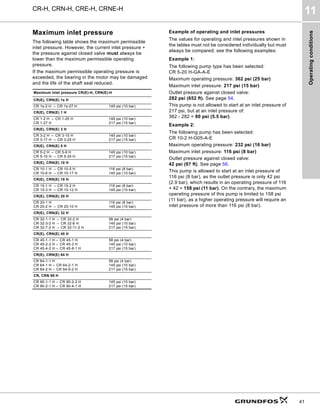Operating
conditions
CR-H, CRN-H, CRE-H, CRNE-H
11
41
Maximum inlet pressure
The following table shows the maximum permissible
inlet pressure. However, the current inlet pressure +
the pressure against closed valve must always be
lower than the maximum permissible operating
pressure.
If the maximum permissible operating pressure is
exceeded, the bearing in the motor may be damaged
and the life of the shaft seal reduced.
Example of operating and inlet pressures
The values for operating and inlet pressures shown in
the tables must not be considered individually but must
always be compared; see the following examples:
Example 1:
The following pump type has been selected:
CR 5-20 H-GA-A-E
Maximum operating pressure: 362 psi (25 bar)
Maximum inlet pressure: 217 psi (15 bar)
Outlet pressure against closed valve:
282 psi (652 ft). See page 54.
This pump is not allowed to start at an inlet pressure of
217 psi, but at an inlet pressure of:
362 - 282 = 80 psi (5.5 bar).
Example 2:
The following pump has been selected:
CR 10-2 H-G05-A-E
Maximum operating pressure: 232 psi (16 bar)
Maximum inlet pressure: 116 psi (8 bar)
Outlet pressure against closed valve:
42 psi (97 ft). See page 56.
This pump is allowed to start at an inlet pressure of
116 psi (8 bar), as the outlet pressure is only 42 psi
(2.9 bar), which results in an operating pressure of 116
+ 42 = 158 psi (11 bar). On the contrary, the maximum
operating pressure of this pump is limited to 158 psi
(11 bar), as a higher operating pressure will require an
inlet pressure of more than 116 psi (8 bar).
Maximum inlet pressure CR(E)-H, CRN(E)-H
CR(E), CRN(E) 1s H
CR 1s-2 H → CR 1s-27 H 145 psi (10 bar)
CR(E), CRN(E) 1 H
CR 1-2 H → CR 1-25 H
CR 1-27 H
145 psi (10 bar)
217 psi (15 bar)
CR(E), CRN(E) 3 H
CR 3-2 H → CR 3-15 H
CR 3-17 H → CR 3-25 H
145 psi (10 bar)
217 psi (15 bar)
CR(E), CRN(E) 5 H
CR 5-2 H → CR 5-9 H
CR 5-10 H → CR 5-24 H
145 psi (10 bar)
217 psi (15 bar)
CR(E), CRN(E) 10 H
CR 10-1 H → CR 10-5 H
CR 10-6 H → CR 10-17 H
116 psi (8 bar)
145 psi (10 bar)
CR(E), CRN(E) 15 H
CR 15-1 H → CR 15-2 H
CR 15-3 H → CR 15-12 H
116 psi (8 bar)
145 psi (10 bar)
CR(E), CRN(E) 20 H
CR 20-1 H
CR 20-2 H → CR 20-10 H
116 psi (8 bar)
145 psi (10 bar)
CR(E), CRN(E) 32 H
CR 32-1-1 H → CR 32-2 H
CR 32-3-2 H → CR 32-6 H
CR 32-7-2 H → CR 32-11-2 H
58 psi (4 bar)
145 psi (10 bar)
217 psi (15 bar)
CR(E), CRN(E) 45 H
CR 45-1-1 H → CR 45-1 H
CR 45-2-2 H → CR 45-3 H
CR 45-4-2 H → CR 45-8-1 H
58 psi (4 bar)
145 psi (10 bar)
217 psi (15 bar)
CR(E), CRN(E) 64 H
CR 64-1-1 H
CR 64-1 H → CR 64-2-1 H
CR 64-2 H → CR 64-5-2 H
58 psi (4 bar)
145 psi (10 bar)
217 psi (15 bar)
CR, CRN 90 H
CR 90-1-1 H → CR 90-2-2 H
CR 90-2-1 H → CR 90-4-1 H
145 psi (10 bar)
217 psi (15 bar)
 