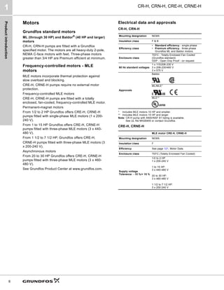 Product
introduction
CR-H, CRN-H, CRE-H, CRNE-H
1
6
Motors
Grundfos standard motors
ML (through 30 HP) and Baldor®
(40 HP and larger)
motors
CR-H, CRN-H pumps are fitted with a Grundfos
specified motor. The motors are all heavy-duty 2-pole,
NEMA C-face motors with feet. Three-phase motors
greater than 3/4 HP are Premium efficient at minimum.
Frequency-controlled motors - MLE
motors
MLE motors incorporate thermal protection against
slow overload and blocking.
CRE-H, CRNE-H pumps require no external motor
protection.
Frequency-controlled MLE motors
CRE-H, CRNE-H pumps are fitted with a totally
enclosed, fan-cooled, frequency-controlled MLE motor.
Permanent-magnet motors
From 1/2 to 2 HP Grundfos offers CRE-H, CRNE-H
pumps fitted with single-phase MLE motors (1 x 200-
240 V).
From 1 to 15 HP Grundfos offers CRE-H, CRNE-H
pumps fitted with three-phase MLE motors (3 x 440-
480 V).
From 1 1/2 to 7 1/2 HP, Grundfos offers CRE-H,
CRNE-H pumps fitted with three-phase MLE motors (3
x 200-240 V).
Asynchronous motors
From 20 to 30 HP Grundfos offers CRE-H, CRNE-H
pumps fitted with three-phase MLE motors (3 x 460-
480 V).
See Grundfos Product Center at www.grundfos.com.
Electrical data and approvals
CR-H, CRN-H
* Includes MLE motors 10 HP and smaller.
** Includes MLE motors 15 HP and larger.
Note: CR-H pump with ANSI/NSF 61 listing is available.
See UL file MH26400 or contact Grundfos.
CRE-H, CRNE-H
Mounting designation NEMA
Insulation class F & B
Efficiency class
• Standard efficiency - single-phase
• Premium efficiency - three-phase
Grundfos ML and Baldor motors
Enclosure class
TEFC - Totally Enclosed Fan Cooled
(Grundfos standard)
ODP - Open Drip Proof - on request
60 Hz standard voltages
1 x 115/208-230 V
3 x 208-230/460 V
3 x 575 V
Approvals
Baldor
ML/MLE*
MLE**
MLE motor CRE-H, CRNE-H
Mounting designation NEMA
Insulation class F
Efficiency See page 121, Motor Data.
Enclosure class TEFC (Totally Enclosed Fan Cooled)
Supply voltage
Tolerance: - 10 %/+ 10 %
1/2 to 2 HP
1 x 200-240 V
1 to 15 HP:
3 x 440-480 V
20 to 30 HP:
3 x 460-480 V
1 1/2 to 7 1/2 HP:
3 x 200-240 V
 