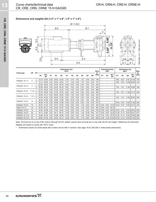 CR,
CRE,
CRN,
CRNE
15
H
GA/G05
13
64
CR-H, CRN-H, CRE-H, CRNE-H
Curve charts/technical data
CR, CRE, CRN, CRNE 15 H GA/G05
Dimensions and weights GA (1.5" x 1" x 6", 1.5" x 1" x 8")
Note: Terminal box is on top of ML motors (through 30 HP). Baldor motors have terminal box on the side (40 HP and larger). Reference D2 dimension.
Weights are based on pump with TEFC motor.
* Dimensions shown for three-phase MLE motors are for 460 V versions. See page 19 for 200-240 V, three-phase dimensions.
TM06
9699
1014
-
TM04
4818
0310
Pump type HP PH
Dimensions [in]
TEFC Ship.
wt.
[lbs]
Dimensions [in]
ODP
Dimensions [in]
MLE* Ship.
wt.
[lbs]
B1
B1+
B2
E1 E3 E4 D1 D2 D3 D4 D5 D6 D1 D2
B1+
B2
D1 D2 AG
B1+
B2
CR(N)(E) 15-1 H 2
1 18.13 30.63 3.00 20.63 23.63 7.25 5.75 3.50 1.75 3.00 2.50 166 - - - 4.80 6.22 8.34 27.38 145
3 18.13 29.50 3.00 20.63 23.63 7.13 4.38 3.50 1.75 3.00 2.50 157 - - - 4.80 6.22 10.56 28.96 149
CR(N)(E) 15-2 H 5
1 20.50 36.00 3.00 24.25 28.75 10.63 8.00 5.25 0.00 4.50 3.75 243 - - - - - - - -
3 20.50 36.00 3.00 24.25 28.75 8.63 5.25 4.50 0.75 4.50 3.75 225 - - - 7.53 7.91 11.46 33.65 199
CR(N)(E) 15-3 H 7 1/2
1 22.75 38.25 3.00 27.25 32.75 10.25 7.63 5.25 0.00 5.50 4.25 266 - - - - - - - -
3 22.75 38.25 3.00 27.25 32.75 8.63 5.25 5.25 0.00 5.50 4.25 245 - - - 7.53 7.91 11.46 37.12 236
CR(N)(E) 15-4 H 7 1/2
1 24.50 40.13 3.00 29.00 34.50 10.25 7.63 5.25 0.00 5.50 4.25 270 - - - - - - - -
3 24.50 40.00 3.00 29.00 34.50 8.63 5.25 5.25 0.00 5.50 4.25 250 - - - 7.53 7.91 11.46 38.87 240
CR(N)(E) 15-5 H 10
1 26.38 42.38 3.00 30.88 37.88 10.25 10.25 5.25 0.00 7.00 4.25 327 - - - - - - - -
3 26.38 41.50 3.00 30.88 37.88 10.25 6.25 5.25 0.00 7.00 4.25 275 - - - 10.04 9.33 13.62 41.69 244
CR(N)(E) 15-6 H 15 3 28.75 47.25 3.00 33.75 42.00 12.38 8.00 6.25 -1.00 8.25 5.00 360 10.63 8.00 47.00 10.04 9.33 13.62 44.73 315
CR(N) 15-7 H 15 3 30.50 49.13 3.00 35.50 43.75 12.38 8.00 6.25 -1.00 8.25 5.00 367 10.63 8.00 48.75 - - - - -
CR(N)(E) 15-8 H 15 3 32.25 50.88 3.00 37.25 45.50 12.38 8.00 6.25 -1.00 8.25 5.00 470 10.63 8.00 50.50 10.04 9.33 13.62 48.23 425
CR(N)(E) 15-9 H 20 3 34.13 52.63 3.00 39.13 49.10 12.38 8.00 6.25 -1.00 10.00 5.00 477 10.63 8.00 52.25 13.39 12.13 16.54 52.91 577
CR(N)(E) 15-10 H 20 3 35.88 54.38 3.00 40.88 50.88 12.38 8.00 6.25 -1.00 10.00 5.00 476 11.50 9.00 53.75 13.39 12.13 16.54 54.66 586
CR(N)(E) 15-12 H 25 3 38.63 61.00 3.00 43.63 53.13 12.38 8.00 7.00 -1.75 9.50 5.50 509 11.50 11.38 57.63 13.39 12.13 16.54 61.35 621
11.75"
5.25"
6.50"
 