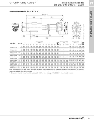 CR,
CRE,
CRN,
CRNE
15
H
GA/G05
13
65
CR-H, CRN-H, CRE-H, CRNE-H Curve charts/technical data
CR, CRE, CRN, CRNE 15 H GA/G05
Dimensions and weights G05 (2" x 1" x 10")
Note: Terminal box is on top of ML motors (through 30 HP). Baldor motors have terminal box on the side (40 HP and larger). Reference D2 dimension.
Weights are based on pump with TEFC motor.
* Dimensions shown for three-phase MLE motors are for 460 V versions. See page 19 for 200-240 V, three-phase dimensions.
TM06
9699
1014
-
TM04
4643
0310
Pump type HP PH
Dimensions [in]
TEFC
Ship.
wt.
[lbs]
Dimensions [in]
ODP
Dimensions [in]
MLE*
Ship.
wt.
[lbs]
B1 B1+B2 E1 E3 E4 D1 D2 D3 D4 D5 D6 D1 D2 B1+B2 D1 D2 AG B1+B2
CR(N)(E) 15-1 H 2
1 18.13 30.63 4.88 20.63 23.63 7.25 5.75 3.50 4.75 3.00 2.50 329 - - - 4.80 6.22 8.34 27.38 308
3 18.13 29.50 4.88 20.63 23.63 7.13 4.38 3.50 4.75 3.00 2.50 320 - - - 4.80 6.22 10.56 28.96 312
CR(N)(E) 15-2 H 5
1 20.50 36.00 4.88 24.25 28.75 10.63 8.00 5.25 3.00 4.50 3.75 403 - - - - - - -
3 20.50 36.00 4.88 24.25 28.75 8.63 5.25 4.50 3.75 4.50 3.75 386 - - - 7.53 7.91 11.46 33.65 359
CR(N)(E) 15-3 H 7 1/2
1 22.75 38.25 4.88 27.25 32.75 10.25 7.63 5.25 3.00 5.50 4.25 422 - - - - - - -
3 22.75 38.25 4.88 27.25 32.75 8.63 5.25 5.25 3.00 5.50 4.25 401 - - - 7.53 7.91 11.46 37.12 392
CR(N)(E) 15-4 H 7 1/2
1 24.50 40.13 4.88 29.00 34.50 10.25 7.63 5.25 3.00 5.50 4.25 426 - - - - - - -
3 24.50 40.00 4.88 29.00 34.50 8.63 5.25 5.25 3.00 5.50 4.25 406 - - - 7.53 7.91 11.46 38.87 396
CR(N)(E) 15-5 H 10
1 26.38 42.38 4.88 30.88 37.88 10.25 10.25 5.25 3.00 7.00 4.25 483 - - - - - - -
3 26.38 41.50 4.88 30.88 37.88 10.25 6.25 5.25 3.00 7.00 4.25 431 - - - 10.04 9.33 13.62 41.69 401
CR(N)(E) 15-6 H 15 3 28.75 47.25 4.88 33.75 42.00 12.38 8.00 6.25 2.00 8.25 5.00 516 10.63 8.00 47.00 10.04 9.33 13.62 44.73 471
CR(N) 15-7 H 15 3 30.50 49.13 4.88 35.50 43.75 12.38 8.00 6.25 2.00 8.25 5.00 518 10.63 8.00 48.75 - - - -
CR(N)(E) 15-8 H 15 3 32.25 50.88 4.88 37.25 45.50 12.38 8.00 6.25 2.00 8.25 5.00 529 10.63 8.00 50.50 10.04 9.33 13.62 48.23 484
CR(N)(E) 15-9 H 20 3 34.13 52.63 4.88 39.13 49.10 12.38 8.00 6.25 2.00 10.00 5.00 529 10.63 8.00 52.25 13.39 12.13 16.54 52.91 630
CR(N)(E) 15-10 H 20 3 35.88 54.38 4.88 40.88 50.88 12.38 8.00 6.25 2.00 10.00 5.00 528 11.50 9.00 53.75 13.39 12.13 16.54 54.66 639
CR(N)(E) 15-12 H 25 3 38.63 61.00 4.88 43.63 53.13 12.38 8.00 7.00 1.25 9.50 5.50 561 11.50 11.38 57.63 13.39 12.13 16.54 61.35 674
16.75"
8.25"
8.50"
 