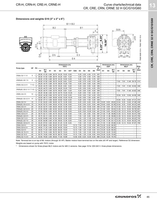 CR,
CRE,
CRN,
CRNE
32
H
GC/G10/G60
13
85
CR-H, CRN-H, CRE-H, CRNE-H Curve charts/technical data
CR, CRE, CRN, CRNE 32 H GC/G10/G60
Dimensions and weights G10 (3" x 2" x 6")
Note: Terminal box is on top of ML motors (through 30 HP). Baldor motors have terminal box on the side (40 HP and larger). Reference D2 dimension.
Weights are based on pump with TEFC motor.
* Dimensions shown for three-phase MLE motors are for 460 V versions. See page 19 for 200-240 V, three-phase dimensions.
TM06
9699
1014
-
TM06
1063
1514
Pump type HP PH
Dimensions [in]
TEFC Ship.
wt.
[lbs]
Dimensions [in]
ODP
Dimensions [in]
MLE* Ship.
wt.
[lbs]
B1
B1+
B2
E1 E3 E4 D1 D2T D2S D3 D4 D5 D6 D1 D2
B1+
B2
D1 D2 AG
B1+
B2
CR(N) 32-1-1 H 5
1 26.00 41.50 4.88 29.75 34.25 10.63 8.00 - 5.25 3.00 4.50 3.75 357 - - - - - - -
3 26.00 41.50 4.88 29.75 34.25 8.63 5.25 - 4.50 3.75 4.50 3.75 340 - - - - - - -
CR(N)(E) 32-1 H 5
1 26.00 41.50 4.88 29.75 34.25 10.63 8.00 - 5.25 3.00 4.50 3.75 357 - - - - - - -
3 26.00 41.50 4.88 29.75 34.25 8.63 5.25 - 4.50 3.75 4.50 3.75 340 - - - 7.53 7.91 11.46 39.15 313
CR(N) 32-2-2 H 7 1/2
1 29.25 44.75 4.88 33.75 39.25 10.25 7.63 - 5.25 3.00 5.50 4.25 376 - - - - - - -
3 29.25 44.75 4.88 33.75 39.25 8.63 5.25 - 5.25 3.00 5.50 4.25 355 - - - 7.53 7.91 11.46 43.62 346
CR(N)(E) 32-2-1 H 7 1/2
1 29.25 44.75 4.88 33.75 39.25 10.25 7.63 - 5.25 3.00 5.50 4.25 376 - - - - - - -
3 29.25 44.75 4.88 33.75 39.25 8.63 5.25 - 5.25 3.00 5.50 4.25 355 - - - 7.53 7.91 11.46 43.62 346
CR(N) 32-2 H 10
1 29.25 45.38 4.88 33.75 40.75 10.25 10.25 - 5.25 3.00 7.00 4.25 431 - - - - - - -
3 29.25 44.38 4.88 33.75 40.75 10.25 6.25 - 5.25 3.00 7.00 4.25 378 - - - 10.04 9.33 13.62 44.56 348
CR(N)(E) 32-3-2 H 10
1 32.00 48.13 4.88 36.50 43.50 10.25 10.25 - 5.25 3.00 7.00 4.25 457 - - - - - - -
3 32.00 47.13 4.88 36.50 43.50 10.25 6.25 - 5.25 3.00 7.00 4.25 405 - - - 10.04 9.33 13.62 47.31 374
CR(N) 32-3 H 15 3 31.50 50.00 4.88 36.50 44.75 12.38 8.00 - 6.25 2.00 8.25 5.00 483 10.63 8.00 49.63 10.04 9.33 13.62 47.48 438
CR(N)(E) 32-4-2 H 15 3 34.25 52.75 4.88 39.25 47.50 12.38 8.00 - 6.25 2.00 8.25 5.00 490 10.63 8.00 52.38 10.04 9.33 13.62 50.23 445
CR(N) 32-4 H 20 3 34.25 52.75 4.88 39.25 49.25 12.38 8.00 - 6.25 2.00 10.00 5.00 484 11.50 9.00 52.13 13.39 12.13 16.54 53.03 595
CR(N)(E) 32-5-2 H 20 3 37.00 55.50 4.88 42.00 52.00 12.38 8.00 - 6.25 2.00 10.00 5.00 491 11.50 9.00 55.00 13.39 12.13 16.54 55.78 601
CR(N)(E) 32-5 H 20 3 37.00 55.50 4.88 42.00 52.00 12.38 8.00 - 6.25 2.00 10.00 5.00 491 11.50 9.00 55.00 13.39 12.13 16.54 55.78 601
CR(N) 32-6-2 H 25 3 39.75 62.13 4.88 44.75 54.25 12.38 8.00 - 7.00 1.25 9.50 5.50 597 11.50 11.38 58.88 13.39 12.13 16.54 62.47 709
CR(N)(E) 32-6 H 25 3 39.75 62.13 4.88 44.75 54.25 12.38 8.00 - 7.00 1.25 9.50 5.50 597 11.50 11.38 58.88 13.39 12.13 16.54 62.47 709
CR(N) 32-7-2 H 30 3 42.50 64.88 4.88 47.50 58.50 12.38 8.00 - 7.00 1.25 11.00 5.50 630 11.50 11.38 63.13 13.39 12.13 16.54 65.22 745
CR(N)(E) 32-7 H 30 3 42.50 64.88 4.88 47.50 58.50 12.38 8.00 - 7.00 1.25 11.00 5.50 630 11.50 11.38 63.13 13.39 12.13 16.54 65.22 745
CR(N)(E) 32-8-2 H 30 3 45.25 67.63 4.88 50.25 61.25 12.38 8.00 - 7.00 1.25 11.00 5.50 643 11.50 11.38 65.88 13.39 12.13 16.54 67.97 758
CR(N) 32-8 H 40 3 45.25 68.50 4.88 50.25 61.25 15.00 - 13.13 7.00 1.25 11.00 5.50 894 13.25 12.25 66.50 - - - -
CR(N) 32-9-2 H 40 3 48.00 71.25 4.88 53.00 64.00 15.00 - 13.13 7.00 1.25 11.00 5.50 912 13.25 12.25 69.25 - - - -
CR(N) 32-9 H 40 3 48.00 71.25 4.88 53.00 64.00 15.00 - 13.13 7.00 1.25 11.00 5.50 912 13.25 12.25 69.25 - - - -
CR(N) 32-10-2 H 40 3 50.75 74.00 4.88 55.75 66.75 15.00 - 13.13 7.00 1.25 11.00 5.50 918 13.25 12.25 72.00 - - - -
CR(N) 32-10 H 40 3 50.75 74.00 4.88 55.75 66.75 15.00 - 13.13 7.00 1.25 11.00 5.50 918 13.25 12.25 72.00 - - - -
CR(N) 32-11-2 H 50 3 53.50 79.00 4.88 59.00 71.00 16.88 - 14.50 8.00 0.25 12.00 6.25 980 13.25 12.25 75.75 - - - -
D2S
D2T
8.25"
8.25"
16.50"
 