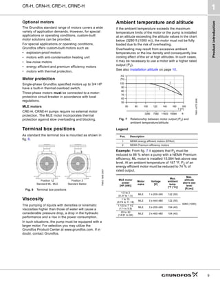 Product
introduction
CR-H, CRN-H, CRE-H, CRNE-H
1
9
Optional motors
The Grundfos standard range of motors covers a wide
variety of application demands. However, for special
applications or operating conditions, custom-built
motor solutions can be provided.
For special applications or operating conditions,
Grundfos offers custom-built motors such as:
• explosion-proof motors
• motors with anti-condensation heating unit
• low-noise motors
• energy efficient and premium efficiency motors
• motors with thermal protection.
Motor protection
Single-phase Grundfos specified motors up to 3/4 HP
have a built-in thermal overload switch.
Three-phase motors must be connected to a motor-
protective circuit breaker in accordance with local
regulations.
MLE motors
CRE-H, CRNE-H pumps require no external motor
protection. The MLE motor incorporates thermal
protection against slow overloading and blocking.
Terminal box positions
As standard the terminal box is mounted as shown in
fig. 6.
Fig. 6 Terminal box positions
Viscosity
The pumping of liquids with densities or kinematic
viscosities higher than those of water will cause a
considerable pressure drop, a drop in the hydraulic
performance and a rise in the power consumption.
In such situations, the pump must be equipped with a
larger motor. For selection you may utilize the
Grundfos Product Center at www.grundfos.com. If in
doubt, contact Grundfos.
Ambient temperature and altitude
If the ambient temperature exceeds the maximum
temperature limits of the motor or the pump is installed
at an altitude exceeding the altitude values in the chart
below (3280 ft (1000 m)), the motor must not be fully
loaded due to the risk of overheating.
Overheating may result from excessive ambient
temperatures or the low density and consequently low
cooling effect of the air at high altitudes. In such cases,
it may be necessary to use a motor with a higher rated
output (P2).
See also Installation altitude on page 10.
Fig. 7 Relationship between motor output (P2) and
ambient temperature/altitude
Legend
Example: From fig. 7 it appears that P2 must be
reduced to 88 % when a pump with a NEMA Premium
efficiency, ML motor is installed 15,584 feet above sea
level. At an ambient temperature of 167 °F, P2 of an
energy efficient motor must be reduced to 74 % of
rated output.
TM02
1805
2001
Position 12 Position 3
Standard Baldor
Standard ML, MLE
TM03
4272
2006
Pos. Description
1 NEMA energy efficient motors (EPAct)
2 NEMA Premium efficiency motors
MLE motor
power
[HP (kW)]
Motor
make
Voltage
[V]
Max.
ambient
temp.
[°F (°C)]
Max.
altitude
above sea
level
[ft (m)]
1/2 to 2
(0.37 to 1.5)
MLE 1 x 200-240 122 (50)
3280 (1000)
1 to 15
(0.74 to 11.18)
MLE 3 x 440-480 122 (50)
1 1/2 to 7 1/2
(1.1 to 5.5)
MLE 3 x 200-240 104 (40)
20 to 30
(14.91 to 22)
MLE 3 x 460-480 104 (40)
60 80 100 120 140 160 180
T [°F]
50
60
70
80
90
100
[%]
P2
1
2
3280 7382 11483 15584 ft
 
