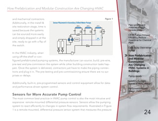 GRUNDFOS DIGITAL HVAC BOOK (PIPING DESIGN).pdf