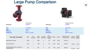 ECM Motor and Pump Basics - Grundfos PDF