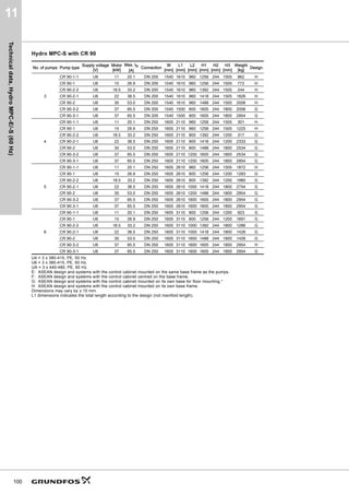 Curve
charts,
Hydro
MPC-E/-S
(60
Hz)
48
9
Hydro MPC-E/-S with CR, CRI 20
TM06
3244
5014
          4PñK@






P@
+
      4OV@





N3D@
S
5, 