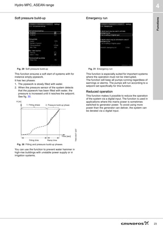 Functions
23
Hydro MPC, ASEAN range
4
Soft pressure build-up
Fig. 29 Soft pressure build-up
This function ensures a soft start of systems with for
instance empty pipework.
It has two phases:
1. The pipework is slowly filled with water.
2. When the pressure sensor of the system detects
that the pipework has been filled with water, the
pressure is increased until it reaches the setpoint.
See fig. 30.
Fig. 30 Filling and pressure build-up phases
You can use the function to prevent water hammer in
high-rise buildings with unstable power supply or in
irrigation systems.
Emergency run
Fig. 31 Emergency run
This function is especially suited for important systems
where the operation must not be interrupted.
The function will keep all pumps running regardless of
warnings or alarms. The pumps will run according to a
setpoint set specifically for this function.
Reduced operation
This function makes it possible to reduce the operation
of the system via a digital input. The function is used in
applications where the mains power is sometimes
switched to generator power. To avoid using more
power than the generator can deliver, the system can
be derated via a digital input.
TM03
9037
3207
1. Filling phase 2. Pressure build-up phase
H [m]
Filling time Ramp time
Time [sec]
 