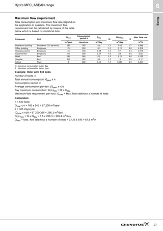 Sizing
27
Hydro MPC, ASEAN range
6
Maximum flow requirement
Total consumption and maximum flow rate depend on
the application in question. The maximum flow
requirement can be calculated by means of the table
below which is based on statistical data.
fd: Maximum consumption factor, day
ft: Maximum consumption factor, hour
Example: Hotel with 540 beds
Number of beds: n
Total annual consumption: Qyear x n
Consumption period: d
Average consumption per day: (Qyear x n)/d
Day maximum consumption: Q(m)day = fd x Qday
Maximum flow requirement per hour: Qmax = Max. flow rate/hour x number of beds
Calculation
n = 540 beds
Qyear x n = 180 x 540 = 97,200 m3
/year
d = 365 days/year
(Qyear x n)/d = 97,200/365 = 266.3 m3/day
Q(m)day = fd x Qday = 1.5 x 266.3 = 399.4 m3
/day
Qmax = Max. flow rate/hour x number of beds = 0.125 x 540 = 67.5 m3/h
Consumer Unit
Qyear
Consumption
period d
Qday
fd
Q(m)day
ft
Max. flow rate
m3
/year days/year m3
/day m3
/day m3
/h
Residence building Residence (2.5 persons) 183 365 0.5 1.3 0.65 1.7 0.046
Office building Employee 25 250 0.1 1.2 0.12 3.6 0.018
Shopping centre Employee 25 300 0.08 1.2 0.1 4.3 0.018
Supermarket Employee 80 300 0.27 1.5 0.4 3.0 0.05
Hotel Bed 180 365 0.5 1.5 0.75 4.0 0.125
Hospital Bed 300 365 0.8 1.2 1.0 3.0 0.12
School Pupil 8 200 0.04 1.3 0.065 2.5 0.007
 