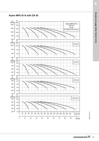 Curve
conditions
34
Hydro MPC, ASEAN range
7
7. Curve conditions
How to read the curve charts
The guidelines below apply to the curves on the
following pages:
• Tolerances to ISO 9906:1999, Annex A, if indicated.
• Measurements have been made with airless water
at a temperature of 20 °C.
• The curves apply to the following kinematic
viscosity:  = 1 mm2
/s (1 cSt).
• The QH curves apply to fixed speeds of 2900 min-1
(50 Hz) and 3480 min-1
(60 Hz).
Note: The actual speed will in most cases deviate
from the above-mentioned speeds. So for realistic
curves, please refer to Grundfos Product Center
where the pump curves include the characteristics
of the selected motor and therefore show curves at
actual speeds.
In Grundfos Product Center, it is also possible to
adjust the curves depending on the density and
viscosity.
• The conversion between head H (m) and pressure p
(kPa) applies to a water density of ρ = 1000 kg/m3
.
 