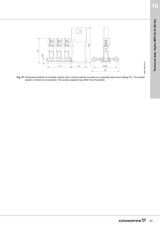 Curve
charts,
Hydro
MPC-E/-S
(50
Hz)
38
8
Hydro MPC-E/-S with CR, CRI 15
TM06
2939
5014
               4PñK@





+
P@




S
N3D@
         4OV@
5, 