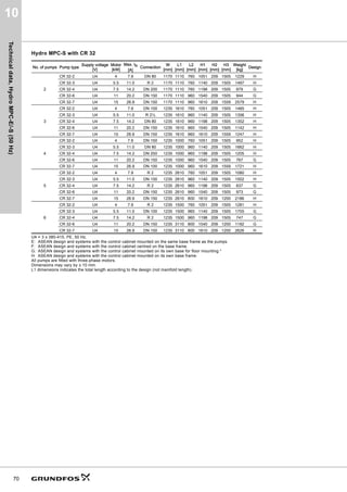 Curve
charts,
Hydro
MPC-E/-S
(50
Hz)
39
8
Hydro MPC-E/-S with CR, CRI 20
TM06
2940
5014
                 4PñK@





+
P@





S
N3D@ 5, 
