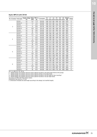 Curve
charts,
Hydro
MPC-E/-S
(50
Hz)
40
8
Hydro MPC-E/-S with CR 32
TM06
2941
5014
            4PñK@




+
P@




S
N3D@
       4OV@
5






            4PñK@





P@
+





N3D@
S
5






            4PñK@




P@
+




N3D@
S
5






            4PñK@





P@
+





N3D@
S
5
     
            4PñK@





P@
+





N3D@
S
+GUR03(6
5
+]
,62$QQH[$
     
 