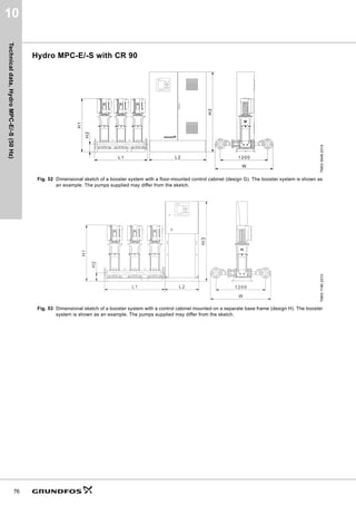 Curve
charts,
Hydro
MPC-E/-S
(50
Hz)
41
8
Hydro MPC-E/-S with CR 45
TM06
2942
5014
                 4PñK@





+
P@





S
N3D@
          4OV@
5
     
                 4PñK@





P@
+





N3D@
S
5
     
                 4PñK@





P@
+





N3D@
S
5






                 4PñK@




P@
+




N3D@
S
5
     
                 4PñK@





P@
+





N3D@
S
+GUR03(6
5
+]
,62$QQH[$
     
 