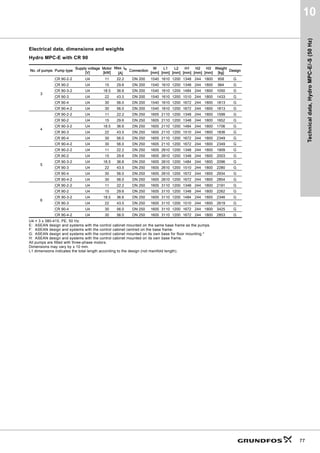 Curve
charts,
Hydro
MPC-E/-S
(50
Hz)
42
8
Hydro MPC-E/-S with CR 64
TM06
2943
5014
              4PñK@




+
P@




S
N3D@
        4OV@
5



  
              4PñK@




P@
+




N3D@
S
5
     
              4PñK@



P@
+



N3D@
S
5
     
              4PñK@




P@
+




N3D@
S
5
     
              4PñK@





P@
+




N3D@
S
5
     
              4PñK@




P@
+




N3D@
S
+GUR03(6
5
+]
,62$QQH[$
     
              4PñK@




P@
+




N3D@
S
5
     
 