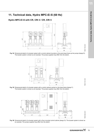 Curve
charts,
Hydro
MPC-E/-S
(60
Hz)
44
9
9. Curve charts, Hydro MPC-E/-S (60 Hz)
Hydro MPC-E/-S with CR, CRI 3
TM06
3240
5014
           4PñK@





+
P@





S
N3D@
+GUR03(6
5, 
