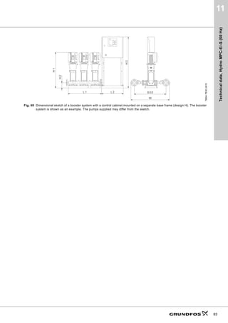 Curve
charts,
Hydro
MPC-E/-S
(60
Hz)
45
9
Hydro MPC-E/-S with CR, CRI 5
TM06
3241
5014
           4PñK@





+
P@





S
N3D@
       4OV@
5, 
