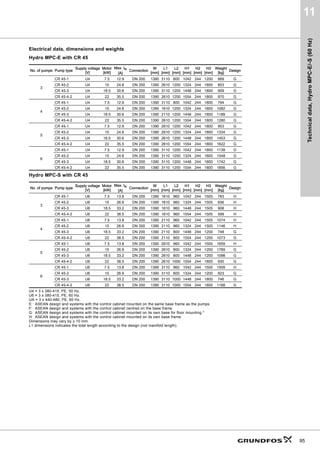 Curve
charts,
Hydro
MPC-E/-S
(60
Hz)
47
9
Hydro MPC-E/-S with CR, CRI 15
TM06
3243
5014
                4PñK@






+
P@






S
N3D@
5, 