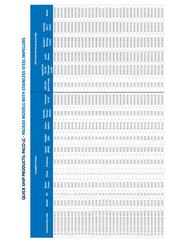 Grundfos รุ่น LC Catalog.pdf
