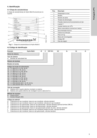 Português
(PT)
3
4. Identificação
4.1 Chapa de características
A chapa de características do Hydro Multi-S encontra-se no
suporte.
Fig. 2 Chapa de características do Hydro Multi-S
4.2 Código de identificação
TM06
1787
2914
Type：
Model:
Serial No.:
Mains supply:
pMax:
T Medium:
IP Class:
Weight:
QR
code
MADE IN GERMANY
H Nom.:
Q Max.:
9XXXXXXX
DE - 23812 - Wahlstedt - Germany
5
6
9
10
11
12
4
7
8
14
13
1 2
3
Pos. Descrição
1 Designação do tipo
2 Modelo
3 Número de série
4 Tensão de alimentação
5 Pressão máxima de funcionamento em bar
6 Líquido T
7 Caudal máximo em m3/h
8 Altura manométrica nominal em metros
9 Documentação técnica
10 Classe de protecção
11 Peso em kg
12 Marca de homologação
13 Código QR
14 País de origem
Exemplo Hydro Multi -S 2 CR 15-3 U3 A- B- A
Nome do sistema
Tipo de sistema
S: Bombas de velocidade fixa
Número de bombas
Modelo de bomba
Código de tensão de alimentação
U3: 3 x 380-415 V, N, PE, 50 Hz
U4: 3 x 380-415 V, PE, 50 Hz
U5: 3 x 380-415 V, N, PE, 60 Hz
U6: 3 x 380-415 V, PE, 60 Hz
U9: 3 x 220-240 V, PE, 60 Hz
UA: 3 x 440-480 V, PE, 60 Hz
UC: 1 x 220-240 V, N, PE, 50 Hz
UD: 1 x 220-240 V, N, PE, 60 Hz
UE: 1 x 220-240 V, PE, 60 Hz
UF: 3 x 208-230/440-480 V, N, PE, 60 Hz
UG: 3 x 208-230/440-480 V, PE, 60 Hz
Tipo de concepção
A: Sistema com o quadro eléctrico montado no sistema.
B: Sistema com quadro eléctrico de montagem mural e cabos de 5 m.
Método de arranque
B: Directo (DOL)
C: Estrela-triângulo (SD)
Código de material
A: Colectores em aço inoxidável, base em aço inoxidável, válvulas standard
B: Colectores em aço inoxidável, base em aço inoxidável, válvulas em aço inoxidável
C: Colectores em aço galvanizado, base em aço galvanizado, válvulas standard (apenas bombas CME-A)
G: Colectores em aço galvanizado, base em aço galvanizado, válvulas standard
H: Colectores em aço galvanizado, base em aço galvanizado pintado de preto, válvulas standard
I: Colectores em aço inoxidável, base em aço inoxidável pintado de preto, válvulas standard
P: Colectores em aço inoxidável, base em aço galvanizado, válvulas standard
 