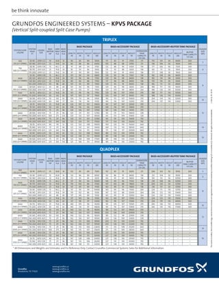 Grundfos
Brookshire, TX 77423
www.grundfos.us
www.grundfos.ca
www.grundfos.mx
The
name
Grundfos,
the
Grundfos
logo,
and
be
think
innovate
are
registered
trademarks
owned
by
Grundfos
Holding
A/S
or
Grundfos
A/S,
Denmark.
All
rights
reserved
worldwide.
L-GES-SL-19
05-19
TRIPLEX
SYSTEM FLOW
USGPM
SYSTEM
HEAD
FT
CASING
SIZE
MAX
MOTOR
HP
208V
MAX
FLA
460V
MAX
FLA
BASE PACKAGE BASE+ACCESSORY PACKAGE BASE+ACCESSORY+BUFFER TANK PACKAGE
HEADER
SIZE
NPS
LENGTH
IN
WIDTH
IN
HEIGHT
IN
WEIGHT
LBS
LENGTH
IN
WIDTH
IN
HEIGHT
IN
WEIGHT
IN
EXPANSION
TANK
CAPACITY
US GAL
LENGTH
IN
WIDTH
IN
HEIGHT
IN
WEIGHT
LBS
BUFFER
TANK CAPACITY
US GAL
500
333 (2+1 SPARE)
50-90 2095-1/2 10 30.8 14 96 83 89 5000 117 83 91 5700 211 170 101 92 6600 300
5
90-180 2013-5/6 25 74.8 34 84 88 86 6000 105 88 88 6700 211 158 106 92 7600 300
750
500 (2+1 SPARE)
50-95 3095-7/8 15 46.2 21 97 88 94 5700 125 88 96 6300 158 177 106 96 7200 300
6
95-175 2013-5/6 25 74.8 34 85 93 86 5900 113 93 88 6500 158 165 111 92 7400 300
175-200 2095-1/2 25 74.8 34 97 90 89 5900 125 90 91 6500 158 177 108 92 7400 300
1000
666 (2+1 SPARE)
50-90 3095-7/8 15 46.2 21 101 90 94 6800 129 90 96 7500 158 182 108 96 8400 300
8
90-120 4012-1/2 25 74.8 34 101 96 96 7700 129 96 98 8400 158 182 114 98 9300 300
120-165 2013-5/6 25 74.8 34 89 96 86 7700 117 96 88 8400 158 170 114 92 9300 300
165-200 2095-1/2 30 88 40 101 93 89 7300 129 93 91 8000 158 182 111 92 8900 300
1250
833 (2+1 SPARE)
50-120 4012-1/2 30 88 40 101 96 96 7300 129 96 98 8200 264 188 117 110 9600 500
120-200 3014-7/8 50 143 65 101 105 97 7900 129 105 99 8800 264 188 126 110 10200 500
1500
1000 (2+1 SPARE)
50-115 4012-1/2 25 74.8 34 101 96 96 7700 129 96 107 8700 370 188 117 110 10100 500
115-200 3014-7/8 50 143 65 101 105 97 7900 129 105 107 8900 370 188 126 110 10300 500
2000
1333 (2+1 SPARE)
50-145 4012-7/8 50 143 65 104 113 96 9300 145 113 107 10600 370 204 134 110 12000 500
10
145-200 3095-7/8 60 169 77 104 116 94 11100 145 116 107 12000 370 204 137 110 13400 500
2500
1666 (2+1 SPARE)
50-70 5012-7/8 25 74.8 34 120 107 101 11600 161 107 107 13000 370 – – – – –
12
70-135 4012-7/8 50 143 65 108 116 96 12400 149 116 107 13800 370 – – – – –
135-200 4015-9/0 75 211 96 120 126 107 12700 161 126 109 14100 370 – – – – –
3000
2000 (2+1 SPARE)
50-150 5012-7/8 75 211 96 120 131 101 12700 161 131 103 14600 528 – – – – –
150-200 4015-9/0 100 273 124 120 133 107 14000 161 133 109 15900 528 – – – – –
3500
2333 (2+1 SPARE)
50-145 5012-7/8 75 211 96 120 131 101 12700 161 131 130 15400 792 – – – – –
145-200 5015-9/0 125 343 156 123 134 115 17500 171 134 130 20200 792 – – – – –
4000
2666 (2+1 SPARE)
50-70 6012-3/4 40 114 52 123 120 108 14000 169 120 110 16600 660 – – – – –
14
70-140 5012-7/8 75 211 96 123 133 101 15400 169 133 110 18000 660 – – – – –
140-200 5015-9/0 125 343 156 123 136 115 17400 171 136 117 20000 660 – – – – –
4500
3000 (2+1 SPARE)
50-90 6012-3/4 50 143 65 125 122 108 15600 185 122 130 19700 792 – – – – –
16
90-200 5015-9/0 125 343 156 125 138 115 19500 185 138 130 23600 792 – – – – –
5000
3333 (2+1 SPARE)
50-120 6012-3/4 75 211 96 125 148 108 17500 185 148 130 21600 792 – – – – –
120-200 5015-9/0 125 343 156 125 146 115 19500 185 146 130 23600 792 – – – – –
QUADPLEX
SYSTEM FLOW
USGPM
SYSTEM
HEAD
FT
CASING
SIZE
MAX
MOTOR
HP
208V
MAX
FLA
460V
MAX
FLA
BASE PACKAGE BASE+ACCESSORY PACKAGE BASE+ACCESSORY+BUFFER TANK PACKAGE
HEADER
SIZE
NPS
LENGTH
IN
WIDTH
IN
HEIGHT
IN
WEIGHT
LBS
LENGTH
IN
WIDTH
IN
HEIGHT
IN
WEIGHT
IN
EXPANSION
TANK
CAPACITY
US GAL
LENGTH
IN
WIDTH
IN
HEIGHT
IN
WEIGHT
LBS
BUFFER
TANK CAPACITY
US GAL
500
375 (3+1 SPARE)
50-95 2095-1/2 10 30.8 14 132 85 89 7500 153 85 91 8200 211 206 103 92 9100 300 5
750
562 (3+1 SPARE)
50-90 2095-1/2 10 30.8 14 133 86 89 8000 161 86 91 8600 158 213 104 92 9500 300
6
90-180 2013-5/6 25 74.8 34 115 95 85 9200 143 95 87 9800 158 195 113 92 10700 300
1000
750 (3+1 SPARE)
50-95 3095-7/8 15 46.2 21 137 90 94 10400 165 90 96 11100 158 218 108 96 12000 300
8
95-175 2013-5/6 25 74.8 34 119 102 86 11100 147 102 88 11800 158 200 120 92 12700 300
175-200 2095-1/2 25 74.8 34 137 99 89 11100 165 99 91 11800 158 218 117 92 12700 300
1250
937 (3+1 SPARE)
50-90 3095-7/8 15 46.2 21 137 90 94 10400 165 90 96 11300 264 224 111 110 12700 500
90-165 2013-5/6 25 74.8 34 119 102 86 11100 147 102 88 12000 264 206 123 110 13400 500
165-200 2095-1/2 30 88 40 137 99 89 11100 165 99 91 12000 264 224 120 110 13400 500
1500
1125 (3+1 SPARE)
50-100 4012-1/2 25 74.8 34 137 102 96 11100 165 102 107 12100 370 224 123 110 13500 500
100-200 3014-7/8 50 143 65 137 98 97 12500 165 98 107 13500 370 224 119 110 14900 500
2000
1500 (3+1 SPARE)
50-115 4012-1/2 25 74.8 34 140 105 96 14200 181 105 107 15500 370 240 126 110 16900 500
10
115-200 3014-7/8 50 143 65 140 114 97 14600 181 114 107 15900 370 240 135 110 17300 500
2500
1875 (3+1 SPARE)
50-145 4012-7/8 50 143 65 144 122 96 18200 185 122 107 19600 370 – – – – –
12
145-200 4015-9/0 75 211 96 162 126 107 19500 203 126 109 20900 370 – – – – –
3000
2250 (3+1 SPARE)
50-140 4012-7/8 50 143 65 144 122 96 18200 185 122 98 20100 528 – – – – –
140-200 4015-9/0 75 211 96 162 126 107 19500 203 126 109 21400 528 – – – – –
3500
2625 (3+1 SPARE)
50-150 5012-7/8 75 211 96 162 113 106 19500 203 113 130 22200 792 – – – – –
150-200 4015-9/0 75 211 96 162 126 107 19500 203 126 130 22200 792 – – – – –
4000
3000 (3+1 SPARE)
50-150 5012-7/8 75 211 96 165 133 106 22600 211 133 108 25200 660 – – – – –
14
150-200 4015-9/0 100 273 124 165 135 107 25600 211 135 109 28200 660 – – – – –
4500
3375 (3+1 SPARE)
50-145 5012-7/8 75 211 96 167 135 106 26200 227 135 130 30300 792 – – – – –
16
145-200 5015-9/0 125 343 156 167 138 115 32000 227 138 130 36100 792 – – – – –
5000
3750 (3+1 SPARE)
50-70 6012-3/4 40 114 52 167 128 108 25400 227 128 130 29500 792 – – – – –
70-140 5012-7/8 75 211 96 167 135 106 26200 227 135 130 30300 792 – – – – –
140-200 5015-9/0 125 343 156 167 138 115 32000 227 138 130 36100 792 – – – – –
* All Dimensions and Weights are Estimates and For Reference Only. Contact Grundfos Commercial Systems Sales for Additional Information.
GRUNDFOS ENGINEERED SYSTEMS – KPVS PACKAGE
(Vertical Split-coupled Split Case Pumps)
 