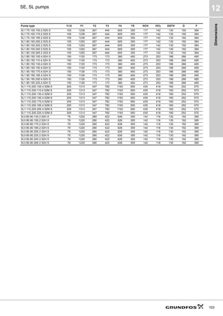 Dimensions
103
SE, SL pumps
12
SL1.75.100.150.2.52S.S 105 1236 267 444 605 355 177 142 130 192 384
SL1.75.100.170.2.52S.S 105 1236 267 444 605 355 177 142 130 192 384
SL1.75.100.185.2.52S.S 105 1236 267 444 605 355 177 142 130 192 384
SL1.80.100.200.2.52S.S 105 1252 267 444 605 355 177 142 130 192 384
SL1.80.100.220.2.52S.S 105 1252 267 444 605 355 177 142 130 192 384
SL1.80.100.240.2.52S.S 105 1252 267 444 605 355 177 142 130 192 384
SL1.80.100.265.2.52S.S 105 1252 267 444 605 355 177 142 130 192 384
SL1.85.150.100.4.52H.S 150 1125 173 173 380 450 273 253 186 266 485
SL1.85.150.110.4.52H.S 150 1125 173 173 380 450 273 253 186 266 485
SL1.85.150.130.4.52H.S 150 1125 173 173 380 450 273 253 186 266 485
SL1.85.150.150.4.52H.S 150 1125 173 173 380 450 273 253 186 266 485
SL1.95.150.170.4.52H.S 150 1126 173 173 380 450 273 253 186 266 485
SL1.95.150.185.4.52H.S 150 1126 173 173 380 450 273 253 186 266 485
SL1.95.150.200.4.52H.S 150 1126 173 173 380 450 273 253 186 266 485
SL1.95.150.220.4.52H.S 150 1126 173 173 380 450 273 253 186 266 485
SL1.110.200.100.4.52M.S 205 1313 347 782 1193 550 435 418 160 252 570
SL1.110.200.110.4.52M.S 205 1313 347 782 1193 550 435 418 160 252 570
SL1.110.200.130.4.52M.S 205 1313 347 782 1193 550 435 418 160 252 570
SL1.110.200.150.4.52M.S 205 1313 347 782 1193 550 435 418 160 252 570
SL1.110.200.170.4.52M.S 205 1313 347 782 1193 550 435 418 160 252 570
SL1.110.200.185.4.52M.S 205 1313 347 782 1193 550 435 418 160 252 570
SL1.110.200.200.4.52M.S 205 1313 347 782 1193 550 435 418 160 252 570
SL1.110.200.220.4.52M.S 205 1313 347 782 1193 550 435 418 160 252 570
SLV.80.80.130.2.52H.S 79 1220 280 422 626 355 142 118 130 192 385
SLV.80.80.150.2.52H.S 79 1220 280 422 626 355 142 118 130 192 385
SLV.80.80.170.2.52H.S 79 1220 280 422 626 355 142 118 130 192 385
SLV.80.80.185.2.52H.S 79 1220 280 422 626 355 142 118 130 192 385
SLV.80.80.200.2.52H.S 79 1220 280 422 626 355 142 118 130 192 385
SLV.80.80.220.2.52H.S 79 1220 280 422 626 355 142 118 130 192 385
SLV.80.80.240.2.52H.S 79 1220 280 422 626 355 142 118 130 192 385
SLV.80.80.265.2.52H.S 79 1220 280 422 626 355 142 118 130 192 385
Pump type Y∅2 Y1 Y2 Y3 Y4 Y5 HCH HCL DSTH D F
 