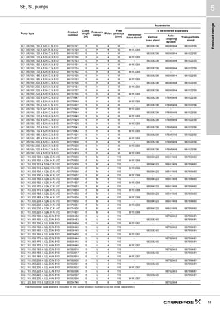 Product
range
11
SE, SL pumps
5
SE1.85.100.110.4.52H.C.N.51D 99110121 15 H 4 85 - 96308238 96090994 96102255
SE1.85.100.110.4.52H.H.N.51D 99110129 15 H 4 85 98113365 - - -
SE1.85.100.130.4.52H.C.N.51D 99110122 15 H 4 85 - 96308238 96090994 96102255
SE1.85.100.130.4.52H.H.N.51D 99110130 15 H 4 85 98113365 - - -
SE1.85.100.150.4.52H.C.N.51D 99110123 15 H 4 85 - 96308238 96090994 96102255
SE1.85.100.150.4.52H.H.N.51D 99110131 15 H 4 85 98113365 - - -
SE1.95.100.170.4.52H.C.N.51D 99110124 15 H 4 95 - 96308238 96090994 96102255
SE1.95.100.170.4.52H.H.N.51D 99110132 15 H 4 95 98113365 - - -
SE1.95.100.185.4.52H.C.N.51D 99110125 15 H 4 95 - 96308238 96090994 96102255
SE1.95.100.185.4.52H.H.N.51D 99110133 15 H 4 95 98113365 - - -
SE1.95.100.200.4.52H.C.N.51D 99110126 15 H 4 95 - 96308238 96090994 96102255
SE1.95.100.200.4.52H.H.N.51D 99110134 15 H 4 95 98113365 - - -
SE1.95.100.220.4.52H.C.N.51D 99110127 15 H 4 95 - 96308238 96090994 96102255
SE1.95.100.220.4.52H.H.N.51D 99110135 15 H 4 95 98113365 - - -
SE1.85.150.100.4.52H.C.N.51D 98179947 15 H 4 85 - 96308238 97695489 96102256
SE1.85.150.100.4.52H.H.N.51D 98179948 15 H 4 85 98113365 - - -
SE1.85.150.110.4.52H.C.N.51D 98174927 15 H 4 85 - 96308238 97695489 96102256
SE1.85.150.110.4.52H.H.N.51D 98174928 15 H 4 85 98113365 - - -
SE1.85.150.130.4.52H.C.N.51D 98179944 15 H 4 85 - 96308238 97695489 96102256
SE1.85.150.130.4.52H.H.N.51D 98179945 15 H 4 85 98113365 - - -
SE1.85.150.150.4.52H.C.N.51D 98174924 15 H 4 85 - 96308238 97695489 96102256
SE1.85.150.150.4.52H.H.N.51D 98174925 15 H 4 85 98113365 - - -
SE1.95.150.170.4.52H.C.N.51D 98179941 15 H 4 95 - 96308238 97695489 96102256
SE1.95.150.170.4.52H.H.N.51D 98179942 15 H 4 95 98113365 - - -
SE1.95.150.185.4.52H.C.N.51D 98174921 15 H 4 95 96308238 97695489 96102256
SE1.95.150.185.4.52H.H.N.51D 98174922 15 H 4 95 98113365 - - -
SE1.95.150.200.4.52H.C.N.51D 98179938 15 H 4 95 - 96308238 97695489 96102256
SE1.95.150.200.4.52H.H.N.51D 98179939 15 H 4 95 98113365 - - -
SE1.95.150.220.4.52H.C.N.51D 98174918 15 H 4 95 - 96308238 97695489 96102256
SE1.95.150.220.4.52H.H.N.51D 98174919 15 H 4 95 98113365 - - -
SE1.110.200.100.4.52M.C.N.51D 98179959 15 M 4 110 - 96094523 96641489 96789480
SE1.110.200.100.4.52M.H.N.51D 98179960 15 M 4 110 98113366 - - -
SE1.110.200.110.4.52M.C.N.51D 98174939 15 M 4 110 - 96094523 96641489 96789480
SE1.110.200.110.4.52M.H.N.51D 98174940 15 M 4 110 98113366 - - -
SE1.110.200.130.4.52M.C.N.51D 98179956 15 M 4 110 - 96094523 96641489 96789480
SE1.110.200.130.4.52M.H.N.51D 98179957 15 M 4 110 98113366 - - -
SE1.110.200.150.4.52M.C.N.51D 98174936 15 M 4 110 - 96094523 96641489 96789480
SE1.110.200.150.4.52M.H.N.51D 98174937 15 M 4 110 98113366 - - -
SE1.110.200.170.4.52M.C.N.51D 98179953 15 M 4 110 - 96094523 96641489 96789480
SE1.110.200.170.4.52M.H.N.51D 98179954 15 M 4 110 98113366 - - -
SE1.110.200.185.4.52M.C.N.51D 98174933 15 M 4 110 - 96094523 96641489 96789480
SE1.110.200.185.4.52M.H.N.51D 98174934 15 M 4 110 98113366 - - -
SE1.110.200.200.4.52M.C.N.51D 98179950 15 M 4 110 - 96094523 96641489 96789480
SE1.110.200.200.4.52M.H.N.51D 98179951 15 M 4 110 98113366 - - -
SE1.110.200.220.4.52M.C.N.51D 98174930 15 M 4 110 - 96094523 96641489 96789480
SE1.110.200.220.4.52M.H.N.51D 98174931 15 M 4 110 98113366 - - -
SE2.110.250.130.4.52L.C.N.51D 98808452 15 L 4 110 - - 96782483 96789481
SE2.110.250.130.4.52L.D.N.51D 98808453 15 L 4 110 - 96308240 - 96789481
SE2.110.250.130.4.52L.H.N.51D 98808454 15 L 4 110 98113367 - - -
SE2.110.250.150.4.52L.C.N.51D 98808448 15 L 4 110 - - 96782483 96789481
SE2.110.250.150.4.52L.D.N.51D 98808449 15 L 4 110 - 96308240 - 96789481
SE2.110.250.150.4.52L.H.N.51D 98808450 15 L 4 110 98113367 - - -
SE2.110.250.170.4.52L.C.N.51D 98808444 15 L 4 110 - - 96782483 96789481
SE2.110.250.170.4.52L.D.N.51D 98808445 15 L 4 110 - 96308240 - 96789481
SE2.110.250.170.4.52L.H.N.51D 98808446 15 L 4 110 98113367 - - -
SE2.110.250.185.4.52L.C.N.51D 98792616 15 L 4 110 - - 96782483 96789481
SE2.110.250.185.4.52L.D.N.51D 98792617 15 L 4 110 - 96308240 - 96789481
SE2.110.250.185.4.52L.H.N.51D 98792618 15 L 4 110 98113367 - - -
SE2.110.250.200.4.52L.C.N.51D 98792600 15 L 4 110 - - 96782483 96789481
SE2.110.250.200.4.52L.D.N.51D 98792601 15 L 4 110 - 96308240 - 96789481
SE2.110.250.200.4.52L.H.N.51D 98792602 15 L 4 110 98113367 - - -
SE2.110.250.220.4.52L.C.N.51D 98792596 15 L 4 110 - - 96782483 96789481
SE2.110.250.220.4.52L.D.N.51D 98792597 15 L 4 110 - 96308240 - 96789481
SE2.110.250.220.4.52L.H.N.51D 98792598 15 L 4 110 98113367 - - -
SE2.125.300.110.6.52E.C.N.51D 99354746 15 E 6 125 - - 96782484 -
Pump type
Product
number
Cable
length
[m]
Pressure
range
Poles
Free
passage
[mm]
Accessories
Horizontal
base stand*
To be ordered separately
Vertical
base stand
Auto-
coupling
system
Transportable
stand
* The horizontal base stand is included in the pump product number (Do not order separately).
 