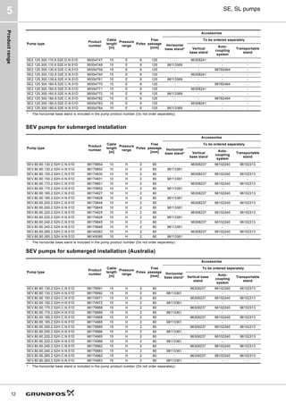 Product
range
12
SE, SL pumps
5
SEV pumps for submerged installation
SEV pumps for submerged installation (Australia)
SE2.125.300.110.6.52E.D.N.51D 99354747 15 E 6 125 - 96308241 - -
SE2.125.300.110.6.52E.H.N.51D 99354748 15 E 6 125 98113369 - - -
SE2.125.300.130.6.52E.C.N.51D 99354759 15 E 6 125 - - 96782484 -
SE2.125.300.130.6.52E.D.N.51D 99354760 15 E 6 125 - 96308241 - -
SE2.125.300.130.6.52E.H.N.51D 99354761 15 E 6 125 98113369 - - -
SE2.125.300.160.6.52E.C.N.51D 99354770 15 E 6 125 - - 96782484 -
SE2.125.300.160.6.52E.D.N.51D 99354771 15 E 6 125 - 96308241 - -
SE2.125.300.160.6.52E.H.N.51D 99354772 15 E 6 125 98113369 - - -
SE2.125.300.180.6.52E.C.N.51D 99354782 15 E 6 125 - - 96782484 -
SE2.125.300.180.6.52E.D.N.51D 99354783 15 E 6 125 - 96308241 - -
SE2.125.300.180.6.52E.H.N.51D 99354784 15 E 6 125 98113369 - - -
Pump type
Product
number
Cable
length
[m]
Pressure
range
Poles
Free
passage
[mm]
Accessories
Horizontal
base stand*
To be ordered separately
Vertical
base stand
Auto-
coupling
system
Transportable
stand
* The horizontal base stand is included in the pump product number (Do not order separately).
Pump type
Product
number
Cable
length
[m]
Pressure
range
Poles
Free
passage
[mm]
Accessories
Horizontal
base stand*
To be ordered separately
Vertical
base stand
Auto-
coupling
system
Transportable
stand
SEV.80.80.130.2.52H.C.N.51D 98179854 10 H 2 80 - 96308237 96102240 96102313
SEV.80.80.130.2.52H.H.N.51D 98179855 10 H 2 80 98113361 - - -
SEV.80.80.150.2.52H.C.N.51D 98174830 10 H 2 80 - 96308237 96102240 96102313
SEV.80.80.150.2.52H.H.N.51D 98174831 10 H 2 80 98113361 - - -
SEV.80.80.170.2.52H.C.N.51D 98179851 10 H 2 80 - 96308237 96102240 96102313
SEV.80.80.170.2.52H.H.N.51D 98179852 10 H 2 80 98113361 - - -
SEV.80.80.185.2.52H.C.N.51D 98174827 10 H 2 80 - 96308237 96102240 96102313
SEV.80.80.185.2.52H.H.N.51D 98174828 10 H 2 80 98113361 - - -
SEV.80.80.200.2.52H.C.N.51D 98179848 10 H 2 80 - 96308237 96102240 96102313
SEV.80.80.200.2.52H.H.N.51D 98179849 10 H 2 80 98113361 - - -
SEV.80.80.220.2.52H.C.N.51D 98174825 10 H 2 80 - 96308237 96102240 96102313
SEV.80.80.220.2.52H.H.N.51D 98174826 10 H 2 80 98113361 - - -
SEV.80.80.240.2.52H.C.N.51D 98179845 10 H 2 80 - 96308237 96102240 96102313
SEV.80.80.240.2.52H.H.N.51D 98179846 10 H 2 80 98113361 - - -
SEV.80.80.265.2.52H.C.N.51D 98145083 10 H 2 80 - 96308237 96102240 96102313
SEV.80.80.265.2.52H.H.N.51D 98145085 10 H 2 80 98113361 - - -
* The horizontal base stand is included in the pump product number (Do not order separately).
Pump type
Product
number
Cable
length
[m]
Pressure
range
Poles
Free
passage
[mm]
Accessories
Horizontal
base stand*
To be ordered separately
Vertical base
stand
Auto-
coupling
system
Transportable
stand
SEV.80.80.130.2.52H.C.N.51D 98179991 15 H 2 80 - 96308237 96102240 96102313
SEV.80.80.130.2.52H.H.N.51D 98179992 15 H 2 80 98113361 - - -
SEV.80.80.150.2.52H.C.N.51D 98174971 15 H 2 80 - 96308237 96102240 96102313
SEV.80.80.150.2.52H.H.N.51D 98174972 15 H 2 80 98113361 - - -
SEV.80.80.170.2.52H.C.N.51D 98179988 15 H 2 80 - 96308237 96102240 96102313
SEV.80.80.170.2.52H.H.N.51D 98179989 15 H 2 80 98113361 - - -
SEV.80.80.185.2.52H.C.N.51D 98174968 15 H 2 80 - 96308237 96102240 96102313
SEV.80.80.185.2.52H.H.N.51D 98174969 15 H 2 80 98113361 - - -
SEV.80.80.200.2.52H.C.N.51D 98179985 15 H 2 80 - 96308237 96102240 96102313
SEV.80.80.200.2.52H.H.N.51D 98179986 15 H 2 80 98113361 - - -
SEV.80.80.220.2.52H.C.N.51D 98174965 15 H 2 80 - 96308237 96102240 96102313
SEV.80.80.220.2.52H.H.N.51D 98174966 15 H 2 80 98113361 - - -
SEV.80.80.240.2.52H.C.N.51D 98179982 15 H 2 80 - 96308237 96102240 96102313
SEV.80.80.240.2.52H.H.N.51D 98179983 15 H 2 80 98113361 - - -
SEV.80.80.265.2.52H.C.N.51D 98174962 15 H 2 80 - 96308237 96102240 96102313
SEV.80.80.265.2.52H.H.N.51D 98174963 15 H 2 80 98113361 - - -
* The horizontal base stand is included in the pump product number (Do not order separately).
 