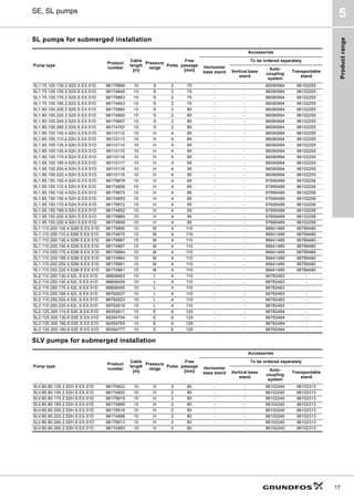 Product
range
17
SE, SL pumps
5
SL pumps for submerged installation
SLV pumps for submerged installation
Pump type
Product
number
Cable
length
[m]
Pressure
range
Poles
Free
passage
[mm]
Accessories
Horizontal
base stand
To be ordered separately
Vertical base
stand
Auto-
coupling
system
Transportable
stand
SL1.75.100.130.2.52S.S.EX.51D 98179866 10 S 2 75 - - 96090994 96102255
SL1.75.100.150.2.52S.S.EX.51D 98174846 10 S 2 75 - - 96090994 96102255
SL1.75.100.170.2.52S.S.EX.51D 98179863 10 S 2 75 - - 96090994 96102255
SL1.75.100.185.2.52S.S.EX.51D 98174843 10 S 2 75 - - 96090994 96102255
SL1.80.100.200.2.52S.S.EX.51D 98179860 10 S 2 80 - - 96090994 96102255
SL1.80.100.220.2.52S.S.EX.51D 98174800 10 S 2 80 - - 96090994 96102255
SL1.80.100.240.2.52S.S.EX.51D 98179857 10 S 2 80 - - 96090994 96102255
SL1.80.100.265.2.52S.S.EX.51D 98174797 10 S 2 80 - - 96090994 96102255
SL1.85.100.100.4.52H.S.EX.51D 99110112 10 H 4 85 - - 96090994 96102255
SL1.85.100.110.4.52H.S.EX.51D 99110113 10 H 4 85 - - 96090994 96102255
SL1.85.100.130.4.52H.S.EX.51D 99110114 10 H 4 85 - - 96090994 96102255
SL1.85.100.150.4.52H.S.EX.51D 99110115 10 H 4 85 - - 96090994 96102255
SL1.95.100.170.4.52H.S.EX.51D 99110116 10 H 4 95 - - 96090994 96102255
SL1.95.100.185.4.52H.S.EX.51D 99110117 10 H 4 95 - - 96090994 96102255
SL1.95.100.200.4.52H.S.EX.51D 99110118 10 H 4 95 - - 96090994 96102255
SL1.95.100.220.4.52H.S.EX.51D 99110119 10 H 4 95 - - 96090994 96102255
SL1.85.150.100.4.52H.S.EX.51D 98179878 10 H 4 85 - - 97695489 96102256
SL1.85.150.110.4.52H.S.EX.51D 98174858 10 H 4 85 - - 97695489 96102256
SL1.85.150.130.4.52H.S.EX.51D 98179875 10 H 4 85 - - 97695489 96102256
SL1.85.150.150.4.52H.S.EX.51D 98174855 10 H 4 85 - - 97695489 96102256
SL1.95.150.170.4.52H.S.EX.51D 98179872 10 H 4 95 - - 97695489 96102256
SL1.95.150.185.4.52H.S.EX.51D 98174852 10 H 4 95 - - 97695489 96102256
SL1.95.150.200.4.52H.S.EX.51D 98179869 10 H 4 95 - - 97695489 96102256
SL1.95.150.220.4.52H.S.EX.51D 98174849 10 H 4 95 - - 97695489 96102256
SL1.110.200.100.4.52M.S.EX.51D 98179890 10 M 4 110 - - 96641489 96789480
SL1.110.200.110.4.52M.S.EX.51D 98174870 10 M 4 110 - - 96641489 96789480
SL1.110.200.130.4.52M.S.EX.51D 98179887 10 M 4 110 - - 96641489 96789480
SL1.110.200.150.4.52M.S.EX.51D 98174867 10 M 4 110 - - 96641489 96789480
SL1.110.200.170.4.52M.S.EX.51D 98179884 10 M 4 110 - - 96641489 96789480
SL1.110.200.185.4.52M.S.EX.51D 98174864 10 M 4 110 - - 96641489 96789480
SL1.110.200.200.4.52M.S.EX.51D 98179881 10 M 4 110 - - 96641489 96789480
SL1.110.200.220.4.52M.S.EX.51D 98174861 10 M 4 110 - - 96641489 96789480
SL2.110.250.130.4.52L.S.EX.51D 98808463 10 L 4 110 - - 96782483 -
SL2.110.250.150.4.52L.S.EX.51D 98808459 10 L 4 110 - - 96782483 -
SL2.110.250.170.4.52L.S.EX.51D 98808455 10 L 4 110 - - 96782483 -
SL2.110.250.185.4.52L.S.EX.51D 98792627 10 L 4 110 - - 96782483 -
SL2.110.250.200.4.52L.S.EX.51D 98792623 10 L 4 110 - - 96782483 -
SL2.110.250.220.4.52L.S.EX.51D 98792619 10 L 4 110 - - 96782483 -
SL2.125.300.110.6.52E.S.EX.51D 99354611 10 E 6 125 - - 96782484 -
SL2.125.300.130.6.52E.S.EX.51D 99354754 10 E 6 125 - - 96782484 -
SL2.125.300.160.6.52E.S.EX.51D 99354765 10 E 6 125 - - 96782484 -
SL2.125.300.180.6.52E.S.EX.51D 99354777 10 E 6 125 - - 96782484 -
Pump type
Product
number
Cable
length
[m]
Pressure
range
Poles
Free
passage
[mm]
Accessories
Horizontal
base stand
To be ordered separately
Vertical base
stand
Auto-
coupling
system
Transportable
stand
SLV.80.80.130.2.52H.S.EX.51D 98179922 10 H 2 80 - - 96102240 96102313
SLV.80.80.150.2.52H.S.EX.51D 98174902 10 H 2 80 - - 96102240 96102313
SLV.80.80.170.2.52H.S.EX.51D 98179919 10 H 2 80 - - 96102240 96102313
SLV.80.80.185.2.52H.S.EX.51D 98174899 10 H 2 80 - - 96102240 96102313
SLV.80.80.200.2.52H.S.EX.51D 98179916 10 H 2 80 - - 96102240 96102313
SLV.80.80.220.2.52H.S.EX.51D 98174896 10 H 2 80 - - 96102240 96102313
SLV.80.80.240.2.52H.S.EX.51D 98179913 10 H 2 80 - - 96102240 96102313
SLV.80.80.265.2.52H.S.EX.51D 98174893 10 H 2 80 - - 96102240 96102313
 
