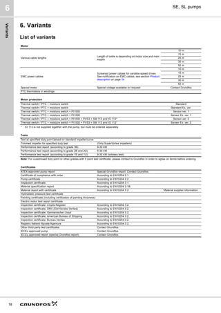 Variants
18
SE, SL pumps
6
6. Variants
List of variants
Motor
Various cable lengths
Length of cable is depending on motor size and main
supply.
10 m
15 m
25 m
30 m
50 m
EMC power cables
Screened power cables for variable-speed drives
See notification on EMC cables, see section Product
description on page 34.
10 m
15 m
25 m
30 m
50 m
Special motor Special voltage available on request Contact Grundfos
PTC thermistors in windings
Motor protection
Thermal switch / PTC + moisture switch Standard
Thermal switch / PTC + moisture switch Standard Ex. ver.
Thermal switch / PTC + moisture switch + Pt1000 Sensor ver. 1
Thermal switch / PTC + moisture switch + Pt1000 Sensor Ex. ver. 1
Thermal switch / PTC + moisture switch + Pt1000 + PVS3 + SM 113 and IO 113* Sensor ver. 2
Thermal switch / PTC + moisture switch + Pt1000 + PVS3 + SM 113 and IO 113* Sensor Ex. ver. 2
* IO 113 is not supplied together with the pump, but must be ordered separately.
Tests
Test at specified duty point based on standard impeller/curve
Trimmed impeller for specified duty test (Only SuperVortex impellers)
Performance test report (according to grade 3B) 9-30 kW
Performance test report (according to grade 2B and 2U) 9-30 kW
Performance test report (according to grade 1B and 1U) 9-30 kW (witness test)
Note: For customised duty point or other grades with 5 point test certificate, please contact to Grundfos in order to agree on terms before ordering.
Certificates
ATEX-approved pump report Special Grundfos report. Contact Grundfos.
Certificate of compliance with order According to EN10204 2.1.
Pump certificate According to EN10204 2.2.
Inspection certificate According to EN10204 3.1.
Material specification report According to EN10204 3.1B.
Material report with certificate According to EN10204 3.2. Material supplier information.
Hydrostatic pressure test certificate
Painting certificate (including verification of painting thickness)
Electric motor test report certificate
Inspection certificate, Lloyds Register According to EN10204 3.2.
Inspection certificate, DNV (Det Norske Veritas) According to EN10204 3.2.
Inspection certificate, Germanischer Lloyd According to EN10204 3.2.
Inspection certificate, American Bureau of Shipping According to EN10204 3.2.
Inspection certificate, Bureau Veritas According to EN10204 3.2.
Registro Italiano Navale Agenture According to EN10204 3.2.
Other third-party test certificates Contact Grundfos.
IECEx approved pump Contact Grundfos.
IECEx approved report (special Grundfos report) Contact Grundfos.
 