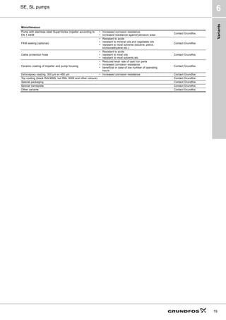 Variants
19
SE, SL pumps
6
Miscellaneous
Pump with stainless steel SuperVortex impeller according to
EN 1.4408
• Increased corrosion resistance
• increased resistance against abrasive wear.
Contact Grundfos.
FKM sealing (optional)
• Resistant to acids
• resistant to mineral oils and vegetable oils
• resistant to most solvents (toluene, petrol,
trichloroethylene etc.).
Contact Grundfos.
Cable protection hose
• Resistant to acids
• resistant to most oils
• resistant to most solvents etc.
Contact Grundfos.
Ceramic coating of impeller and pump housing
• Reduced wear rate of cast iron parts
• increased corrosion resistance
• beneficial in case of low number of operating
hours.
Contact Grundfos.
Extra epoxy coating, 300 μm or 450 μm • Increased corrosion resistance. Contact Grundfos.
Top coating (black RAL9005, red RAL 3000 and other colours) Contact Grundfos.
Special packaging Contact Grundfos.
Special nameplate Contact Grundfos.
Other variants Contact Grundfos.
 
