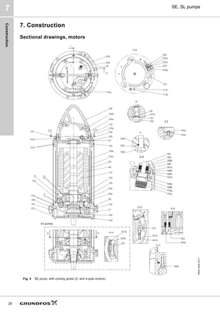 Construction
20
SE, SL pumps
7
7. Construction
Sectional drawings, motors
Fig. 4 SE pump, with cooling jacket (2- and 4-pole motors)
TM05
3450
4317
C
B
B
C
D D
E
E
B-B 168
198
181a
176c
176a
181
157b
198b
198a
198c
168a
168b
I
I
A-A
G
F
I-I
D-D
E-E
H H H-H
G
F
A A
C-C
Ex pumps
 