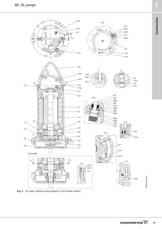 Construction
21
SE, SL pumps
7
Fig. 5 SL pump, without cooling jacket (2- and 4-pole motors)
TM05
3452
4317
C
C
B
B
D
E
E
D
B-B 168
198
181a
176c
176a
181
157b
198b
198a
198c
168a
168b
G
F
G
F
D-D
E-E
H-H
H H
A A
A-A
C-C
Ex pumps
 