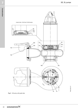 Construction
24
SE, SL pumps
7
Fig. 8 SE pump, with guide claw
TM05
3483
4317
A
A
49b 49c
7a
76
77
26
26c
494
705
703
704
26
26c
12c
37b
12c
37b
6-pole motor, 16 kW and 18 kW pumps
 