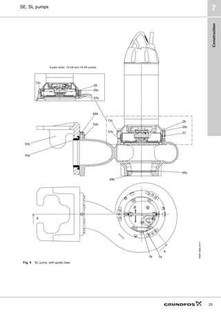 Construction
25
SE, SL pumps
7
Fig. 9 SL pump, with guide claw
TM05
3484
4317
A
A
26
26c
12c
703
704
494
705
49c
49b
26
26c
12c
37b 77
37b
7a
76
6-pole motor, 16 kW and 18 kW pumps
 