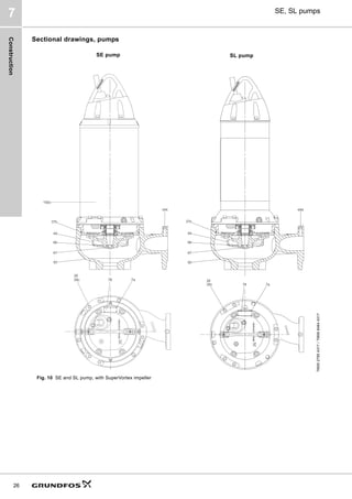 Construction
26
SE, SL pumps
7
Sectional drawings, pumps
Fig. 10 SE and SL pump, with SuperVortex impeller
TM05
2785
4317
/
TM06
8464
4317
SE pump SL pump
 