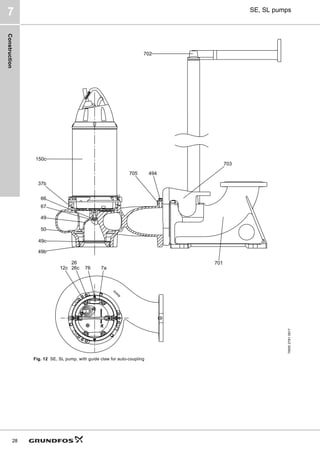 Construction
28
SE, SL pumps
7
Fig. 12 SE, SL pump, with guide claw for auto-coupling
TM05
2781
0917
7a
76
26c
12c
26
494
150c
37b
66
67
49
50
49c
49b
703
705
701
702
 