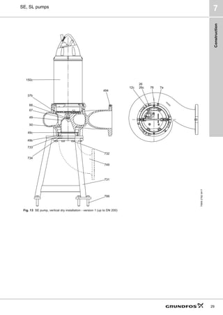 Construction
29
SE, SL pumps
7
Fig. 13 SE pump, vertical dry installation - version 1 (up to DN 200)
TM05
2782
0417
494
150c
37b
66
67
49
50
49c
49b
733
734
732
749
731
799
7a
76
26c
12c
26
 