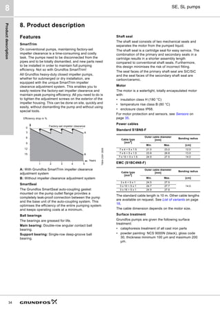 Product
description
34
SE, SL pumps
8
8. Product description
Features
SmartTrim
On conventional pumps, maintaining factory-set
impeller clearance is a time-consuming and costly
task. The pumps need to be disconnected from the
pipes and to be totally dismantled, and new parts need
to be installed in order to maintain full pumping
efficiency. Not so with Grundfos SmartTrim!
All Grundfos heavy-duty closed impeller pumps,
whether for submerged or dry installation, are
equipped with the unique SmartTrim impeller
clearance adjustment system. This enables you to
easily restore the factory-set impeller clearance and
maintain peak pumping efficiency. All you need to do is
to tighten the adjustment screws on the exterior of the
impeller housing. This can be done on site, quickly and
easily, without dismantling the pump and without using
special tools.
A: With Grundfos SmartTrim impeller clearance
adjustment system
B: Without impeller clearance adjustment system
SmartSeal
The Grundfos SmartSeal auto-coupling gasket
mounted on the pump outlet flange provides a
completely leak-proof connection between the pump
and the base unit of the auto-coupling system. This
optimises the efficiency of the entire pumping system
and keeps operating costs at a minimum.
Ball bearings
The bearings are greased for life.
Main bearing: Double-row angular contact ball
bearing.
Support bearing: Single-row deep-groove ball
bearing.
Shaft seal
The shaft seal consists of two mechanical seals and
separates the motor from the pumped liquid.
The shaft seal is a cartridge seal for easy service. The
combination of the primary and secondary seals in a
cartridge results in a shorter assembly length
compared to conventional shaft seals. Furthermore,
this design minimises the risk of incorrect fitting.
The seal faces of the primary shaft seal are SiC/SiC
and the seal faces of the secondary shaft seal are
carbon/ceramic.
Motor
The motor is a watertight, totally encapsulated motor
with:
• insulation class H (180 °C)
• temperature rise class B (80 °C)
• enclosure class IP68.
For motor protection and sensors, see Sensors on
page 35.
Power cables
Standard S1BN8-F
EMC (S1BC4N8-F)
The standard cable length is 10 m. Other cable lengths
are available on request. See List of variants on page
18.
The cable dimension depends on the motor size.
Surface treatment
Grundfos pumps are given the following surface
treatment:
• cataphoresis treatment of all cast iron parts
• powder painting: NCS 9000N (black), gloss code
30, thickness minimum 100 µm and maximum 200
µm.
TM04
2391
2508
Factory-set impeller clearance
Efficiency drop in %
Years
B
A
0
3
6
9
12
15
1 2 3 4 5
Cable type
[mm2
]
Outer cable diameter
[mm]
Bending radius
Min. Max. [cm]
7 x 4 + 5 x 1.5 21.0 23.0 12.0
7 x 6 + 5 x 1.5 23.8 26.8 13.0
7 x 10 + 5 x 1.5 24.5 27.5 14.0
Cable type
[mm2]
Outer cable diameter
[mm]
Bending radius
Min. Max. [cm]
3 x 6 + 5 x 1 24.5 27.5
14.0
3 x 10 + 5 x 1 24.7 27.7
3 x 16 + 5 x 1 24.9 27.9
 