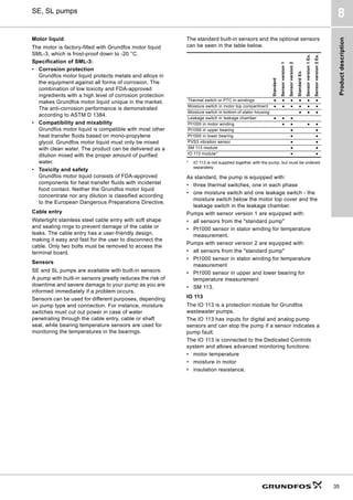 Product
description
35
SE, SL pumps
8
Motor liquid
The motor is factory-filled with Grundfos motor liquid
SML-3, which is frost-proof down to -20 °C.
Specification of SML-3:
• Corrosion protection
Grundfos motor liquid protects metals and alloys in
the equipment against all forms of corrosion. The
combination of low toxicity and FDA-approved
ingredients with a high level of corrosion protection
makes Grundfos motor liquid unique in the market.
The anti-corrosion performance is demonstrated
according to ASTM D 1384.
• Compatibility and mixability
Grundfos motor liquid is compatible with most other
heat transfer fluids based on mono-propylene
glycol. Grundfos motor liquid must only be mixed
with clean water. The product can be delivered as a
dilution mixed with the proper amount of purified
water.
• Toxicity and safety
Grundfos motor liquid consists of FDA-approved
components for heat transfer fluids with incidental
food contact. Neither the Grundfos motor liquid
concentrate nor any dilution is classified according
to the European Dangerous Preparations Directive.
Cable entry
Watertight stainless steel cable entry with soft shape
and sealing rings to prevent damage of the cable or
leaks. The cable entry has a user-friendly design,
making it easy and fast for the user to disconnect the
cable. Only two bolts must be removed to access the
terminal board.
Sensors
SE and SL pumps are available with built-in sensors.
A pump with built-in sensors greatly reduces the risk of
downtime and severe damage to your pump as you are
informed immediately if a problem occurs.
Sensors can be used for different purposes, depending
on pump type and connection. For instance, moisture
switches must cut out power in case of water
penetrating through the cable entry, cable or shaft
seal, while bearing temperature sensors are used for
monitoring the temperatures in the bearings.
The standard built-in sensors and the optional sensors
can be seen in the table below.
* IO 113 is not supplied together with the pump, but must be ordered
separately.
As standard, the pump is equipped with:
• three thermal switches, one in each phase
• one moisture switch and one leakage switch - the
moisture switch below the motor top cover and the
leakage switch in the leakage chamber.
Pumps with sensor version 1 are equipped with:
• all sensors from the standard pump
• Pt1000 sensor in stator winding for temperature
measurement.
Pumps with sensor version 2 are equipped with:
• all sensors from the standard pump
• Pt1000 sensor in stator winding for temperature
measurement
• Pt1000 sensor in upper and lower bearing for
temperature measurement
• SM 113.
IO 113
The IO 113 is a protection module for Grundfos
wastewater pumps.
The IO 113 has inputs for digital and analog pump
sensors and can stop the pump if a sensor indicates a
pump fault.
The IO 113 is connected to the Dedicated Controls
system and allows advanced monitoring functions:
• motor temperature
• moisture in motor
• insulation resistance.
Standard
Sensor
version
1
Sensor
version
2
Standard
Ex.
Sensor
version
1
Ex.
Sensor
version
2
Ex.
Thermal switch or PTC in windings ● ● ● ● ● ●
Moisture switch in motor top compartment ● ● ● ● ● ●
Moisture switch in bottom of stator housing ● ● ●
Leakage switch in leakage chamber ● ● ●
Pt1000 in motor winding ● ● ● ●
Pt1000 in upper bearing ● ●
Pt1000 in lower bearing ● ●
PVS3 vibration sensor ● ●
SM 113 module ● ●
IO 113 module* ● ●
 