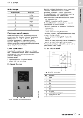 Product
description
37
SE, SL pumps
8
Motor range
Explosion-proof pumps
Use explosion-proof pumps in potentially explosive
environments. The explosion protection classification
of the pumps is Ex c d IIB T3. The Ex d IIB T4
protection classification is available on request.
Operation of the pump via a frequency converter
requires temperature class T3. All installations must be
approved by the local authorities.
Level controllers
Grundfos offers a wide range of pump controllers to
keep a watchful eye on liquid levels in the wastewater
collecting tank, ensuring correct operation and
protection of the pumps.
Controller ranges:
• Dedicated Controls, DC control cabinets
• LC and LCD level controllers.
Dedicated Controls
Fig. 17 Dedicated Controls control cabinet
Grundfos Dedicated Controls is a control system that
can control and monitor one to six Grundfos
wastewater pumps and a mixer or a flush valve.
Dedicated Controls is used in installations requiring
advanced control and data communication.
Main components of the Dedicated Controls system:
• CU 362 control unit
• IO 351B module (general I/O module).
Dedicated Controls is available either as separate
components or as control cabinets.
The control system can be operated by the following:
• float switches
• a level sensor
• a level sensor and safety float switches.
The control cabinet is available for the following pump
sizes and starting methods:
• pumps up to and including 9 kW, direct-on-line
starting
• pumps up to and including 30 kW, star-delta starting
• pumps up to and including 30 kW, soft starter.
The separate control unit and modules can be built for
practically any size of system.
CU 362 control panel
Fig. 18 CU 362 control panel
Shaft power [kW] No. of poles
10 4
11 4 and 6
13 2, 4 and 6
15 2 and 4
16 6
17 2 and 4
18 6
18.5 2 and 4
20 2 and 4
22 2 and 4
24 2
26.5 2
TM06
6811
2316
TM05
3044
2012
Pos. Description
1 Display
2 Right
3 Help
4 Up
5 Down
6 Plus
7 Minus
8 Back
9 Home
10 OK (accept)
11 Indicator light, operation (green)
12 Indicator light, fault (red)
13 Contrast
1
11
10
9
8
7
6
4
5
3
2
12
13
CU 362
 