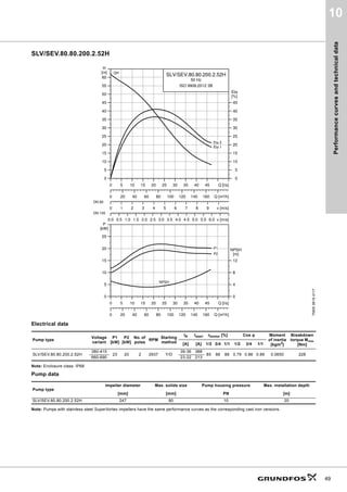 Performance
curves
and
technical
data
49
10
SLV/SEV.80.80.200.2.52H
Electrical data
Note: Enclosure class: IP68
Pump data
Note: Pumps with stainless steel SuperVortex impellers have the same performance curves as the corresponding cast iron versions.
TM05
3619
4117
Pump type
Voltage
variant
P1
[kW]
P2
[kW]
No. of
poles
RPM
Starting
method
IN Istart ηmotor [%] Cos φ Moment
of inertia
[kgm2
]
Breakdown
torque Mmax
[Nm]
[A] [A] 1/2 3/4 1/1 1/2 3/4 1/1
SLV/SEV.80.80.200.2.52H
380-415
23 20 2 2937 Y/D
39-36 388
85 88 88 0.79 0.86 0.89 0.0650 228
660-690 23-22 213
Pump type
Impeller diameter Max. solids size Pump housing pressure Max. installation depth
[mm] [mm] PN [m]
SLV/SEV.80.80.200.2.52H 247 80 10 20
0 5 10 15 20 25 30 35 40 45 Q [l/s]
0
5
10
15
20
25
30
35
40
45
50
55
60
[m]
H
0 1 2 3 4 5 6 7 8 9 v [m/s]
0
5
10
15
20
25
30
35
40
45
[%]
Eta
0.0 0.5 1.0 1.5 2.0 2.5 3.0 3.5 4.0 4.5 5.0 5.5 6.0 v [m/s]
0 20 40 60 80 100 120 140 160 Q [m³/h]
SLV/SEV.80.80.200.2.52H
50 Hz
ISO 9906:2012 3B
QH
Eta 1
Eta 2
DN 80
DN 100
0 5 10 15 20 25 30 35 40 45 Q [l/s]
0
5
10
15
20
25
[kW]
P
0 20 40 60 80 100 120 140 160 Q [m³/h]
0
4
8
12
[m]
NPSH
NPSH
P2
P1
 