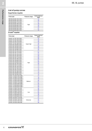Performance
range
6
SE, SL pumps
2
List of pump curves
SuperVortex impeller
S-tube®
impeller
Pump type Pressure range
Curve chart on
page
SEV/SLV.80.80.130.2.52H
High
45
SEV/SLV.80.80.150.2.52H 46
SEV/SLV.80.80.170.2.52H 47
SEV/SLV.80.80.185.2.52H 48
SEV/SLV.80.80.200.2.52H 49
SEV/SLV.80.80.220.2.52H 50
SEV/SLV.80.80.240.2.52H 51
SEV/SLV.80.80.265.2.52H 52
Pump type Pressure range
Curve chart on
page
SL/SE1.75.100.130.2.52S
Super-high
53
SL/SE1.75.100.150.2.52S 54
SL/SE1.75.100.170.2.52S 55
SL/SE1.75.100.185.2.52S 56
SL/SE1.80.100.200.2.52S 57
SL/SE1.80.100.220.2.52S 58
SL/SE1.80.100.240.2.52S 59
SL/SE1.80.100.265.2.52S 60
SL/SE1.85.100.100.4.52H
High
61
SL/SE1.85.100.110.4.52H 62
SL/SE1.85.100.130.4.52H 63
SL/SE1.85.100.150.4.52H 64
SL/SE1.95.100.170.4.52H 65
SL/SE1.95.100.185.4.52H 66
SL/SE1.95.100.200.4.52H 67
SL/SE1.95.100.220.4.52H 68
SL/SE1.85.150.100.4.52H 69
SL/SE1.85.150.110.4.52H 70
SL/SE1.85.150.130.4.52H 71
SL/SE1.85.150.150.4.52H 72
SL/SE1.95.150.170.4.52H 73
SL/SE1.95.150.185.4.52H 74
SL/SE1.95.150.200.4.52H 75
SL/SE1.95.150.220.4.52H 76
SL/SE1.110.200.100.4.52M
Medium
77
SL/SE1.110.200.110.4.52M 78
SL/SE1.110.200.130.4.52M 79
SL/SE1.110.200.150.4.52M 80
SL/SE1.110.200.170.4.52M 81
SL/SE1.110.200.185.4.52M 82
SL/SE1.110.200.200.4.52M 83
SL/SE1.110.200.220.4.52M 84
SL/SE2.110.250.130.4.52L
Low
85
SL/SE2.110.250.150.4.52L 86
SL/SE2.110.250.170.4.52L 87
SL/SE2.110.250.185.4.52L 88
SL/SE2.110.250.200.4.52L 89
SL/SE2.110.250.220.4.52L 90
SL/SE2.125.300.110.6.52E
Extra-low
91
SL/SE2.125.300.130.6.52E 92
SL/SE2.125.300.160.6.52E 93
SL/SE2.125.300.180.6.52E 94
 
