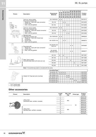 Accessories
96
SE, SL pumps
11
* For 2 guide pipes
** For 3 guide pipes
Other accessories
TM05
3871
1712
Cast iron, epoxy-coated.
Ring stand complete with
• flanged 90 ° bend with hose connection
• anchor bolts
• bolts, nuts and gaskets.
DN 100/DN 80 ● ● 96102313
DN 100 ● ● 96102255
DN 150 ● ● 96102256
Cast iron, epoxy-coated.
Ring stand complete with:
• flanged 90 ° bend with thread connection
• anchor bolts
• bolts, nuts and gaskets.
DN 100/DN 80 ● ● 96102382
DN 100 ● ● 96102383
DN 150 ● ● 96102385
Stainless steel.
Ring stand complete with:
• flanged 90 ° bend with thread hose
connection
• anchor bolts
• bolts, nuts and gaskets.
DN 100/DN 80 ● ● 96898249
DN 100/DN 100 ● ● 96898272
TM05
3870
1712
Ring stand with
• flanged 90 ° bend with hose connection
• anchor bolts
• bolts, nuts and gaskets.
DN 200/DN 200
Cast iron
● ● 96789480
DN 200/200
Stainless steel
● ● 96898277
TM05
3866
1712
Steel, epoxy-coated.
Horizontal base stand with bolts and nuts.
DN 100 ● ● 98113361
DN 150 ● 98113365
DN 200 ● 98113366
DN 250 ● 98113367
DN 300 ● 98113369
Note: A horizontal base stand is included with the pump.
TM06
9949
3817
Adaptor for Flygt type auto-couplings
Grundfos/Flygt
DN 80/DN 100 ● ● ● ● 96105790
DN 100/DN 100 ● ● ● ● 96105782
DN 100/DN 150 ● ● 96105787
DN 150/DN 150* ● ● 96006638
DN 200/DN 200** ● ● 98365764
DN 250/DN 250** ● ● 98365769
DN 300/DN 300** ● ● 98381199
Picture Description
Dimensions/
Materials
SEV.XX.80
SLV.XX.80
SE1.XX.100
SL1.XX.100
SE1.XX.150
SL1.XX.150
SE1.XXX.200
SL1.XXX.200
SE2.XXX.250
SL2.XXX.250
SE2.XXX.300
SL2.XXX.300
Product
number
Picture Description
Length
[m]
Max. load
[kg]
Pump type
Product
number
TM02
6126
5102
Lifting chain
Galvanised steel, certified, complete
2
800
All
98425759
4 98425760
6 98425781
8 98425782
10 98425783
Lifting chain
Stainless steel, certified, complete
2
800
98425796
4 98425797
6 98425798
8 98425799
10 98425800
 