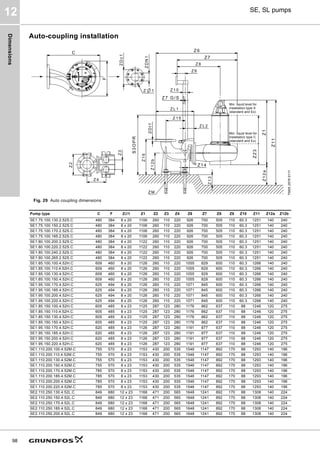 Dimensions
98
SE, SL pumps
12
Auto-coupling installation
Fig. 29 Auto coupling dimensions
TM05
2579
0117
Z
2
Z 4
Z
3
Z
D
N
1
Z
D
c
1
1
Z
Z M
Z
D
t
1
Z
1
2
b
Z
1
6
Z
1
3
Z
1
2
a
Z 1 5
Z L 2
Z L 1
Z 1 0
Z 9
Z 8
Z7 G/S
Z14
Z7
Z6
Z
1
Z
1
1
S
3
O
P
R
Z
2
3
C
F Min. liquid level for
installation type S
(standard and Ex)
Min. liquid level for
installation type C
(standard and Ex)
Pump type C F Z∅1 Z1 Z2 Z3 Z4 Z6 Z7 Z8 Z9 Z10 Z11 Z12a Z12b
SE1.75.100.130.2.52S.C 480 384 8 x 20 1106 260 110 220 926 700 505 110 60.3 1251 140 240
SE1.75.100.150.2.52S.C 480 384 8 x 20 1106 260 110 220 926 700 505 110 60.3 1251 140 240
SE1.75.100.170.2.52S.C 480 384 8 x 20 1106 260 110 220 926 700 505 110 60.3 1251 140 240
SE1.75.100.185.2.52S.C 480 384 8 x 20 1106 260 110 220 926 700 505 110 60.3 1251 140 240
SE1.80.100.200.2.52S.C 480 384 8 x 20 1122 260 110 220 926 700 505 110 60.3 1251 140 240
SE1.80.100.220.2.52S.C 480 384 8 x 20 1122 260 110 220 926 700 505 110 60.3 1251 140 240
SE1.80.100.240.2.52S.C 480 384 8 x 20 1122 260 110 220 926 700 505 110 60.3 1251 140 240
SE1.80.100.265.2.52S.C 480 384 8 x 20 1122 260 110 220 926 700 505 110 60.3 1251 140 240
SE1.85.100.100.4.52H.C 609 460 8 x 20 1126 260 110 220 1055 829 600 110 60.3 1266 140 240
SE1.85.100.110.4.52H.C 609 460 8 x 20 1126 260 110 220 1055 829 600 110 60.3 1266 140 240
SE1.85.100.130.4.52H.C 609 460 8 x 20 1126 260 110 220 1055 829 600 110 60.3 1266 140 240
SE1.85.100.150.4.52H.C 609 460 8 x 20 1126 260 110 220 1055 829 600 110 60.3 1266 140 240
SE1.95.100.170.4.52H.C 625 494 8 x 20 1126 260 110 220 1071 845 600 110 60.3 1266 140 240
SE1.95.100.185.4.52H.C 625 494 8 x 20 1126 260 110 220 1071 845 600 110 60.3 1266 140 240
SE1.95.100.200.4.52H.C 625 494 8 x 20 1126 260 110 220 1071 845 600 110 60.3 1266 140 240
SE1.95.100.220.4.52H.C 625 494 8 x 20 1126 260 110 220 1071 845 600 110 60.3 1266 140 240
SE1.85.150.100.4.52H.C 605 485 8 x 23 1125 287 123 280 1176 862 637 110 88 1246 120 275
SE1.85.150.110.4.52H.C 605 485 8 x 23 1125 287 123 280 1176 862 637 110 88 1246 120 275
SE1.85.150.130.4.52H.C 605 485 8 x 23 1125 287 123 280 1176 862 637 110 88 1246 120 275
SE1.85.150.150.4.52H.C 605 485 8 x 23 1125 287 123 280 1176 862 637 110 88 1246 120 275
SE1.95.150.170.4.52H.C 620 485 8 x 23 1126 287 123 280 1191 877 637 110 88 1246 120 275
SE1.95.150.185.4.52H.C 620 485 8 x 23 1126 287 123 280 1191 877 637 110 88 1246 120 275
SE1.95.150.200.4.52H.C 620 485 8 x 23 1126 287 123 280 1191 877 637 110 88 1246 120 275
SE1.95.150.220.4.52H.C 620 485 8 x 23 1126 287 123 280 1191 877 637 110 88 1246 120 275
SE1.110.200.100.4.52M.C 755 570 8 x 23 1153 430 200 535 1546 1147 892 170 88 1293 140 196
SE1.110.200.110.4.52M.C 755 570 8 x 23 1153 430 200 535 1546 1147 892 170 88 1293 140 196
SE1.110.200.130.4.52M.C 755 570 8 x 23 1153 430 200 535 1546 1147 892 170 88 1293 140 196
SE1.110.200.150.4.52M.C 755 570 8 x 23 1153 430 200 535 1546 1147 892 170 88 1293 140 196
SE1.110.200.170.4.52M.C 785 570 8 x 23 1153 430 200 535 1546 1147 892 170 88 1293 140 196
SE1.110.200.185.4.52M.C 785 570 8 x 23 1153 430 200 535 1546 1147 892 170 88 1293 140 196
SE1.110.200.200.4.52M.C 785 570 8 x 23 1153 430 200 535 1546 1147 892 170 88 1293 140 196
SE1.110.200.220.4.52M.C 785 570 8 x 23 1153 430 200 535 1546 1147 892 170 88 1293 140 196
SE2.110.250.130.4.52L.C 849 680 12 x 23 1168 471 200 565 1648 1241 892 170 88 1308 140 224
SE2.110.250.150.4.52L.C 849 680 12 x 23 1168 471 200 565 1648 1241 892 170 88 1308 140 224
SE2.110.250.170.4.52L.C 849 680 12 x 23 1168 471 200 565 1648 1241 892 170 88 1308 140 224
SE2.110.250.185.4.52L.C 849 680 12 x 23 1168 471 200 565 1648 1241 892 170 88 1308 140 224
SE2.110.250.200.4.52L.C 849 680 12 x 23 1168 471 200 565 1648 1241 892 170 88 1308 140 224
 
