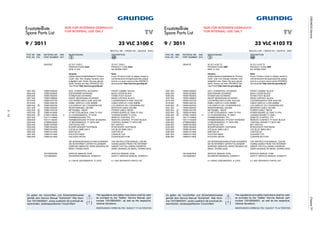 3-10
GRUNDIGServiceChassisTF
Ersatzteilliste
Spare Parts List
32 VLC 3100 C
TV
BESTELL-NR. / ORDER NO.: GBJ0332 (KAH)
ǵ
9 / 2011
POS. NR. ABB. MATERIAL-NR. ANZ. BEZEICHNUNG DESCRIPTION
POS. NO. FIG. PART NUMBER QTY. d ©
NUR FÜR INTERNEN GEBRAUCH
FOR INTERNAL USE ONLY
Note:
If your "Product Code" or display variant is
notmentionedinthesparepartslist,please
look for a current version at the GRUNDIG
serviceportal"http://service.grundig.de".
Hinweis:
SollteindieserErsatzteillisteIhr"Product
Code" oder Ihre Display-Variante nicht
aufgeführt sein, finden Sie eine aktuali-
sierte Version auf dem GRUNDIG Ser-
vice-Portal"http://service.grundig.de".
GBJ0332 32 VLC 3100 C 32 VLC 3100 C
PRODUKTCODE KAH PRODUCT CODE KAH
KEIN E-TEIL NO SPARE PART
0001.000 759551509300 GEH.-VORDERTEIL SCHWARZ FRONT CABINET BLACK
0002.000 759551620600 RUECKWAND SCHWARZ BACK COVER BLACK
0005.000 759551582000 STANDFUSS SCHWARZ STAND FOOT BLACK
0007.000 759551496800 KNOPF BEDIENUNG SCHWARZ KNOB CONTROL BLACK
0015.000 759551437700 LAUTSPRECHER 8 OHM 15/22.5W LOUDSPEAKER 8 OHM 15/22.5W
0019.000 759551548100 KABEL DISPLAY-LVDS 400MM CABLE DISPLAY-LVDS 400MM
0020.000 S 759551620700 LCD-DISPLAY SS LTA320AP06-E02 LCD-DISPLAY SS LTA320AP06-E02
0021.000 759551600300 INVERTERKABEL 400 MM INVERTER CABLE 400 MM
0022.000 S 759551343100 NETZKABEL 180CM POWER CABLE 180CM
0023.000 S 759551610800 LP-NETZTEILMODUL 139W TV PSU POWER BOARD 22 139W TV PSU
0025.000 S 275991149200 X LP-CHASSISMODUL TF (AV9) CHASSIS BOARD TF (AV9)
0027.000 720117144800 FERNBEDIENUNG TP3 REMOTE CONTROL TP3
0028.000 720117145300 FERNBEDIENUNG TP EASY SCHWARZ REMOTE CONTROL TP EASY BLACK
0029.000 275990230500 LP-BEDIENMODUL TT 26T8 CB8 CONTROL BOARD TT 26T8 CB8
0030.000 759551057800 TASTSCHALTER KEY SWITCH
0032.000 759551504200 IR-EMPFAENGER TSOP38438 IR RECEIVER TSOP38438
0033.000 759551541600 LED BLAU 3MM 2,89 V LED BLUE 3MM 2.89 V
0090.000 759551517400 KARTON 32" CARTON 32"
0091.000 759551517500 POLSTER OBEN CUSHION TOP
0092.000 759551517600 POLSTER UNTEN CUSHION BOTTOM
DIE BEDIENUNGSANLEITUNG KOENNEN THE INSTRUCTION MANUAL CAN BE
SIE IM INTERNET UNTER FOLGENDER DOWNLOADED FROM THE INTERNET
ADRESSE ABRUFEN: WWW.GRUNDIG.DE UNDER THE FOLLOWING ADDRESS:
MENU: DOWNLOADS WWW.GRUNDIG.DE MENU: DOWNLOADS
720100557000 SERVICE MANUAL D/GB SERVICE MANUAL D/GB
720108000001 SICHERHEITSMANUAL D/GB/E/F/I SAFETY SERVICE MANUAL D/GB/E/F/I
X = SIEHE GESONDERTE E-LISTE X = SEE SEPARATE PARTS LIST
ÄNDERUNGEN VORBEHALTEN / SUBJECT TO ALTERATION
( ! )
!
Es gelten die Vorschriften und Sicherheitshinweise
gemäß dem Service Manual "Sicherheit", Mat.-Num-
mer 720108000001, sowie zusätzlich die eventuell ab-
weichenden, landesspezifischen Vorschriften!
The regulations and safety instructions shall be valid
as provided by the "Safety" Service Manual, part
number 720108000001, as well as the respective
national deviations.
Ersatzteilliste
Spare Parts List
32 VLC 4102 T2
TV
BESTELL-NR. / ORDER NO.: GBJ4732 (KBF)
ǵ
9 / 2011
POS. NR. ABB. MATERIAL-NR. ANZ. BEZEICHNUNG DESCRIPTION
POS. NO. FIG. PART NUMBER QTY. d ©
NUR FÜR INTERNEN GEBRAUCH
FOR INTERNAL USE ONLY
Note:
If your "Product Code" or display variant is
notmentionedinthesparepartslist,please
look for a current version at the GRUNDIG
serviceportal"http://service.grundig.de".
Hinweis:
SollteindieserErsatzteillisteIhr"Product
Code" oder Ihre Display-Variante nicht
aufgeführt sein, finden Sie eine aktuali-
sierte Version auf dem GRUNDIG Ser-
vice-Portal"http://service.grundig.de".
GBJ4732 32 VLC 4102 T2 32 VLC 4102 T2
PRODUKTCODE KBF PRODUCT CODE KBF
KEIN E-TEIL NO SPARE PART
0001.000 759551509300 GEH.-VORDERTEIL SCHWARZ FRONT CABINET BLACK
0002.000 759551620600 RUECKWAND SCHWARZ BACK COVER BLACK
0005.000 759551582000 STANDFUSS SCHWARZ STAND FOOT BLACK
0007.000 759551496800 KNOPF BEDIENUNG SCHWARZ KNOB CONTROL BLACK
0015.000 759551437700 LAUTSPRECHER 8 OHM 15/22.5W LOUDSPEAKER 8 OHM 15/22.5W
0019.000 759551548100 KABEL DISPLAY-LVDS 400MM CABLE DISPLAY-LVDS 400MM
0020.000 S 759551620700 LCD-DISPLAY SS LTA320AP06-E02 LCD-DISPLAY SS LTA320AP06-E02
0021.000 759551600300 INVERTERKABEL 400 MM INVERTER CABLE 400 MM
0022.000 S 759551343100 NETZKABEL 180CM POWER CABLE 180CM
0023.000 S 759551610800 LP-NETZTEILMODUL 139W TV PSU POWER BOARD 22 139W TV PSU
0025.000 S 275991149400 X LP-CHASSISMODUL TF (KBF) CHASSIS BOARD TF (KBF)
0027.000 720117144800 FERNBEDIENUNG TP3 REMOTE CONTROL TP3
0028.000 720117145300 FERNBEDIENUNG TP EASY SCHWARZ REMOTE CONTROL TP EASY BLACK
0029.000 275990230500 LP-BEDIENMODUL TT 26T8 CB8 CONTROL BOARD TT 26T8 CB8
0030.000 759551057800 TASTSCHALTER KEY SWITCH
0032.000 759551504200 IR-EMPFAENGER TSOP38438 IR RECEIVER TSOP38438
0033.000 759551541600 LED BLAU 3MM 2,89 V LED BLUE 3MM 2.89 V
0090.000 759551517400 KARTON 32" CARTON 32"
0091.000 759551517500 POLSTER OBEN CUSHION TOP
0092.000 759551517600 POLSTER UNTEN CUSHION BOTTOM
DIE BEDIENUNGSANLEITUNG KOENNEN THE INSTRUCTION MANUAL CAN BE
SIE IM INTERNET UNTER FOLGENDER DOWNLOADED FROM THE INTERNET
ADRESSE ABRUFEN: WWW.GRUNDIG.DE UNDER THE FOLLOWING ADDRESS:
MENU: DOWNLOADS WWW.GRUNDIG.DE MENU: DOWNLOADS
720100557000 SERVICE MANUAL D/GB SERVICE MANUAL D/GB
720108000001 SICHERHEITSMANUAL D/GB/E/F/I SAFETY SERVICE MANUAL D/GB/E/F/I
X = SIEHE GESONDERTE E-LISTE X = SEE SEPARATE PARTS LIST
ÄNDERUNGEN VORBEHALTEN / SUBJECT TO ALTERATION
( ! )
!
Es gelten die Vorschriften und Sicherheitshinweise
gemäß dem Service Manual "Sicherheit", Mat.-Num-
mer 720108000001, sowie zusätzlich die eventuell ab-
weichenden, landesspezifischen Vorschriften!
The regulations and safety instructions shall be valid
as provided by the "Safety" Service Manual, part
number 720108000001, as well as the respective
national deviations.
 