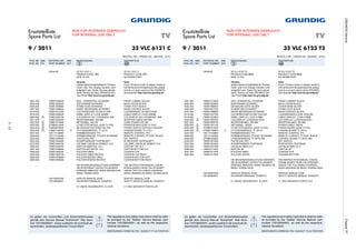 3-12
GRUNDIGServiceChassisTF
Ersatzteilliste
Spare Parts List
32 VLC 6121 C
TV
BESTELL-NR. / ORDER NO.: GBJ4432 (JYC)
ǵ
9 / 2011
POS. NR. ABB. MATERIAL-NR. ANZ. BEZEICHNUNG DESCRIPTION
POS. NO. FIG. PART NUMBER QTY. d ©
NUR FÜR INTERNEN GEBRAUCH
FOR INTERNAL USE ONLY
Note:
If your "Product Code" or display variant is
notmentionedinthesparepartslist,please
look for a current version at the GRUNDIG
serviceportal"http://service.grundig.de".
Hinweis:
SollteindieserErsatzteillisteIhr"Product
Code" oder Ihre Display-Variante nicht
aufgeführt sein, finden Sie eine aktuali-
sierte Version auf dem GRUNDIG Ser-
vice-Portal"http://service.grundig.de".
GBJ4432 32 VLC 6121 C 32 VLC 6121 C
PRODUKTCODE JYC PRODUCT CODE JYC
KEIN E-TEIL NO SPARE PART
0001.000 759551559400 GEH.- VORDERTEIL SCHWARZ FRONT CABINET BLACK
0002.000 759551608300 RUECKWAND SCHWARZ BACK COVER BLACK
0005.000 759551589900 STAND FUSS SCHWARZ STAND FOOT BLACK
0007.000 759551496800 KNOPF BEDIENUNG SCHWARZ KNOB CONTROL BLACK
0015.000 759551401200 LAUTSPRECHER 10/15W 8 OHM LOUDSPEAKER 10/15W 8 OHM
0019.000 759551496500 KABEL DISPLAY-LVDS 400MM CABLE DISPLAY-LVDS 400MM
0020.000 S 759551563100 LCD-DISPLAY SS LTA320HA02 -S06 LCD-DISPLAY SS LTA320HA02 -S06
0021.000 759551600300 INVERTERKABEL 400 MM INVERTER CABLE 400 MM
0022.000 S 759551574500 NETZKABEL 160 CM CORD POWER 160 CM
0023.000 S 275990312400 LP-NETZTEILMODUL 223W TV PSU POWER BOARD 223W TV PSU
0024.000 S 759550976400 NETZSCHALTER OHNE HALTER POWER SWITCH WITHOUT HOLDER
0025.000 S 275991146700 X LP-CHASSISMODUL TF (JYC) CHASSIS BOARD TF (JYC)
0027.000 720117144800 FERNBEDIENUNG TP3 REMOTE CONTROL TP3
0028.000 720117145300 FERNBEDIENUNG TP EASY SCHWARZ REMOTE CONTROL TP EASY BLACK
0030.000 759551558000 TASTSCHALTER KEY SWITCH
0032.000 759551544900 IR-EMPFAENGER TSOP35436TT IR-RECEIVER TSOP35436TT
0033.000 759551549100 LED-SMD 1206 BLAU 250MCD 3.3V LED-SMD 1206 BLUE 250MCD 3.3V
0090.000 759551559700 KARTON OBERTEIL VLC CARTON TOP VLC
0091.000 759551559800 KARTON UNTERTEIL VLC CARTON BOTTOM VLC
0092.000 759551560200 POLSTER OBEN CUSHION TOP
0093.000 759551560100 POLSTER OBEN RECHTS CUSHION TOP RIGHT
0094.000 759551559900 POLSTER BODEN LINKS CUSHION BOTTOM LEFT
0095.000 759551560000 POLSTER BODEN RECHTS CUSHION BOTTOM RIGHT
DIE BEDIENUNGSANLEITUNG KOENNEN THE INSTRUCTION MANUAL CAN BE
SIE IM INTERNET UNTER FOLGENDER DOWNLOADED FROM THE INTERNET
ADRESSE ABRUFEN: WWW.GRUNDIG.DE UNDER THE FOLLOWING ADDRESS:
MENU: DOWNLOADS WWW.GRUNDIG.DE MENU: DOWNLOADS
720100557000 SERVICE MANUAL D/GB SERVICE MANUAL D/GB
720108000001 SICHERHEITSMANUAL D/GB/E/F/I SAFETY SERVICE MANUAL D/GB/E/F/I
X = SIEHE GESONDERTE E-LISTE X = SEE SEPARATE PARTS LIST
ÄNDERUNGEN VORBEHALTEN / SUBJECT TO ALTERATION
( ! )
!
Es gelten die Vorschriften und Sicherheitshinweise
gemäß dem Service Manual "Sicherheit", Mat.-Num-
mer 720108000001, sowie zusätzlich die eventuell ab-
weichenden, landesspezifischen Vorschriften!
The regulations and safety instructions shall be valid
as provided by the "Safety" Service Manual, part
number 720108000001, as well as the respective
national deviations.
Ersatzteilliste
Spare Parts List
32 VLC 6123 T2
TV
BESTELL-NR. / ORDER NO.: GBJ4932 (KCC)
ǵ
9 / 2011
POS. NR. ABB. MATERIAL-NR. ANZ. BEZEICHNUNG DESCRIPTION
POS. NO. FIG. PART NUMBER QTY. d ©
NUR FÜR INTERNEN GEBRAUCH
FOR INTERNAL USE ONLY
Note:
If your "Product Code" or display variant is
notmentionedinthesparepartslist,please
look for a current version at the GRUNDIG
serviceportal"http://service.grundig.de".
Hinweis:
SollteindieserErsatzteillisteIhr"Product
Code" oder Ihre Display-Variante nicht
aufgeführt sein, finden Sie eine aktuali-
sierte Version auf dem GRUNDIG Ser-
vice-Portal"http://service.grundig.de".
GBJ4932 32 VLC 6123 T2 32 VLC 6123 T2
PRODUKTCODE KCC PRODUCT CODE KCC
KEIN E-TEIL NO SPARE PART
0001.000 759551512500 GEH.-VORDERTEIL SCHWARZ FRONT CABINET BLACK
0002.000 759551620900 RUECKWAND SCHWARZ BACK COVER BLACK
0003.000 759551588400 GEHAEUSELEISTE SILBER COVER BAND SILVER
0005.000 759551603100 STANDFUSS SCHWARZ STAND FOOT BLACK
0007.000 759551496800 KNOPF BEDIENUNG SCHWARZ KNOB CONTROL BLACK
0015.000 759551437700 LAUTSPRECHER 8 OHM 15/22.5W LOUDSPEAKER 8 OHM 15/22.5W
0019.000 759551525500 KABEL DISPLAY-LVDS 410MM CABLE DISPLAY -LVDS 410MM
0020.000 S 759551565700 LCD-DISPLAY LC320WUN-SCB1 LCD-DISPLAY LC320WUN-SCB1
0021.000 759551599700 INVERTERKABEL 300 MM INVERTERCABLE 300 MM
0022.000 S 759551343100 NETZKABEL 180CM POWER CABLE 180CM
0023.000 S 275990312400 LP-NETZTEILMODUL 223W TV PSU POWER BOARD 223W TV PSU
0025.000 S 275991149600 X LP-CHASSISMODUL TF (KCC) CHASSIS BOARD TF (KCC)
0027.000 720117144800 FERNBEDIENUNG TP3 REMOTE CONTROL TP3
0028.000 720117145300 FERNBEDIENUNG TP EASY SCHWARZ REMOTE CONTROL TP EASY BLACK
0029.000 275990230500 LP-BEDIENMODUL TT 26T8 CB8 CONTROL BOARD TT 26T8 CB8
0030.000 759551057800 TASTSCHALTER KEY SWITCH
0032.000 759551504200 IR-EMPFAENGER TSOP38438 IR RECEIVER TSOP38438
0033.000 759551541500 LED BLAU 5MM 3,5 V LED BLUE 5MM 3,5 V
0090.000 759551517400 KARTON 32" CARTON 32"
0091.000 759551517500 POLSTER OBEN CUSHION TOP
0092.000 759551517600 POLSTER UNTEN CUSHION BOTTOM
DIE BEDIENUNGSANLEITUNG KOENNEN THE INSTRUCTION MANUAL CAN BE
SIE IM INTERNET UNTER FOLGENDER DOWNLOADED FROM THE INTERNET
ADRESSE ABRUFEN: WWW.GRUNDIG.DE UNDER THE FOLLOWING ADDRESS:
MENU: DOWNLOADS WWW.GRUNDIG.DE MENU: DOWNLOADS
720100557000 SERVICE MANUAL D/GB SERVICE MANUAL D/GB
720108000001 SICHERHEITSMANUAL D/GB/E/F/I SAFETY SERVICE MANUAL D/GB/E/F/I
X = SIEHE GESONDERTE E-LISTE X = SEE SEPARATE PARTS LIST
ÄNDERUNGEN VORBEHALTEN / SUBJECT TO ALTERATION
( ! )
!
Es gelten die Vorschriften und Sicherheitshinweise
gemäß dem Service Manual "Sicherheit", Mat.-Num-
mer 720108000001, sowie zusätzlich die eventuell ab-
weichenden, landesspezifischen Vorschriften!
The regulations and safety instructions shall be valid
as provided by the "Safety" Service Manual, part
number 720108000001, as well as the respective
national deviations.
 
