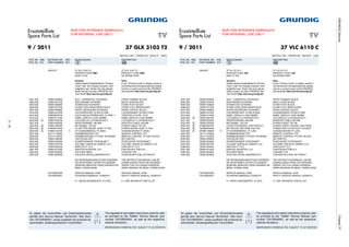 3-15
GRUNDIGServiceChassisTF
Ersatzteilliste
Spare Parts List
37 GLX 3103 T2
TV
BESTELL-NR. / ORDER NO.: GBJ5137 (KMC)
ǵ
9 / 2011
POS. NR. ABB. MATERIAL-NR. ANZ. BEZEICHNUNG DESCRIPTION
POS. NO. FIG. PART NUMBER QTY. d ©
NUR FÜR INTERNEN GEBRAUCH
FOR INTERNAL USE ONLY
Note:
If your "Product Code" or display variant is
notmentionedinthesparepartslist,please
look for a current version at the GRUNDIG
serviceportal"http://service.grundig.de".
Hinweis:
SollteindieserErsatzteillisteIhr"Product
Code" oder Ihre Display-Variante nicht
aufgeführt sein, finden Sie eine aktuali-
sierte Version auf dem GRUNDIG Ser-
vice-Portal"http://service.grundig.de".
GBJ5137 37 GLX 3103 T2 37 GLX 3103 T2
PRODUKTCODE KMC PRODUCT CODE KMC
KEIN E-TEIL NO SPARE PART
0001.000 759551565900 GEH.- VORDERTEIL SCHWARZ FRONT CABINET BLACK
0002.000 759551621100 RUECKWAND SCHWARZ BACK COVER BLACK
0005.000 759551539800 STANDFUSS SCHWARZ STAND FOOT BLACK
0006.000 759551572700 STAND FUSS ZWISCHENSTUECK STAND FOOT MIDDLEPART
0007.000 759551496800 KNOPF BEDIENUNG SCHWARZ KNOB CONTROL BLACK
0015.000 759551401200 LAUTSPRECHER 10/15W 8 OHM LOUDSPEAKER 10/15W 8 OHM
0016.000 759550975700 HOCHTONLAUTSPRECHER 10 OHM / 1 TWEETER 10 OHM / 10 W
0019.000 759551511900 KABEL DISPLAY-LVDS 450MM KABEL DISPLAY-LVDS 450MM
0020.000 S 759551546100 LCD-DISPLAY LC370WUN-SCC1 LCD-DISPLAY LC370WUN-SCC1
0021.000 759551600300 INVERTERKABEL 400 MM INVERTER CABLE 400 MM
0022.000 S 759551350200 NETZKABEL 150 CM POWER CABLE 150 CM
0023.000 S 275990312400 LP-NETZTEILMODUL 223W TV PSU POWER BOARD 223W TV PSU
0025.000 S 275991150100 X LP-CHASSISMODUL TF (KMC) CHASSIS BOARD TF (KMC)
0027.000 720117144800 FERNBEDIENUNG TP3 REMOTE CONTROL TP3
0028.000 720117145300 FERNBEDIENUNG TP EASY SCHWARZ REMOTE CONTROL TP EASY BLACK
0030.000 759551558000 TASTSCHALTER KEY SWITCH
0032.000 759551544900 IR-EMPFAENGER TSOP35436TT IR-RECEIVER TSOP35436TT
0033.000 759551549100 LED-SMD 1206 BLAU 250MCD 3.3V LED-SMD 1206 BLUE 250MCD 3.3V
0090.000 759551563400 KARTON 37" VLC CARTON 37" VLC
0091.000 759551573300 KARTON UNTERTEIL VLC CARTON BOTTOM VLC
0092.000 759551563500 POLSTER OBEN CUSHION TOP
0093.000 759551563600 POLSTER UNTEN LINKS/RECHTS CUSHION BOTTOM LEFT/RIGHT
DIE BEDIENUNGSANLEITUNG KOENNEN THE INSTRUCTION MANUAL CAN BE
SIE IM INTERNET UNTER FOLGENDER DOWNLOADED FROM THE INTERNET
ADRESSE ABRUFEN: WWW.GRUNDIG.DE UNDER THE FOLLOWING ADDRESS:
MENU: DOWNLOADS WWW.GRUNDIG.DE MENU: DOWNLOADS
720100557000 SERVICE MANUAL D/GB SERVICE MANUAL D/GB
720108000001 SICHERHEITSMANUAL D/GB/E/F/I SAFETY SERVICE MANUAL D/GB/E/F/I
X = SIEHE GESONDERTE E-LISTE X = SEE SEPARATE PARTS LIST
ÄNDERUNGEN VORBEHALTEN / SUBJECT TO ALTERATION
( ! )
!
Es gelten die Vorschriften und Sicherheitshinweise
gemäß dem Service Manual "Sicherheit", Mat.-Num-
mer 720108000001, sowie zusätzlich die eventuell ab-
weichenden, landesspezifischen Vorschriften!
The regulations and safety instructions shall be valid
as provided by the "Safety" Service Manual, part
number 720108000001, as well as the respective
national deviations.
Ersatzteilliste
Spare Parts List
37 VLC 6110 C
TV
BESTELL-NR. / ORDER NO.: GBJ4337 (JZE)
ǵ
9 / 2011
POS. NR. ABB. MATERIAL-NR. ANZ. BEZEICHNUNG DESCRIPTION
POS. NO. FIG. PART NUMBER QTY. d ©
NUR FÜR INTERNEN GEBRAUCH
FOR INTERNAL USE ONLY
Note:
If your "Product Code" or display variant is
notmentionedinthesparepartslist,please
look for a current version at the GRUNDIG
serviceportal"http://service.grundig.de".
Hinweis:
SollteindieserErsatzteillisteIhr"Product
Code" oder Ihre Display-Variante nicht
aufgeführt sein, finden Sie eine aktuali-
sierte Version auf dem GRUNDIG Ser-
vice-Portal"http://service.grundig.de".
GBJ4337 37 VLC 6110 C 37 VLC 6110 C
PRODUKTCODE JZE PRODUCT CODE JZE
KEIN E-TEIL NO SPARE PART
0001.000 759551565900 GEH.- VORDERTEIL SCHWARZ FRONT CABINET BLACK
0002.000 759551616700 RUECKWAND SCHWARZ BACK COVER BLACK
0005.000 759551539800 STANDFUSS SCHWARZ STAND FOOT BLACK
0006.000 759551572700 STAND FUSS ZWISCHENSTUECK STAND FOOT MIDDLEPART
0007.000 759551496800 KNOPF BEDIENUNG SCHWARZ KNOB CONTROL BLACK
0015.000 759551401200 LAUTSPRECHER 10/15W 8 OHM LOUDSPEAKER 10/15W 8 OHM
0019.000 759551511900 KABEL DISPLAY-LVDS 450MM KABEL DISPLAY-LVDS 450MM
0020.000 S 759551546100 LCD-DISPLAY LC370WUN-SCC1 LCD-DISPLAY LC370WUN-SCC1
0021.000 759551600300 INVERTERKABEL 400 MM INVERTER CABLE 400 MM
0022.000 S 759551350200 NETZKABEL 150 CM POWER CABLE 150 CM
0023.000 S 275990308100 LP-NETZTEILMODUL 24/8 FSP223-3 POWER SUPPLY BOARD 24/8 FSP22
0024.000 S 759550976400 NETZSCHALTER OHNE HALTER POWER SWITCH WITHOUT HOLDER
0025.000 S 275991146600 X LP-CHASSISMODUL TF (JZE) CHASSIS BOARD TF (JZE)
0027.000 720117144800 FERNBEDIENUNG TP3 REMOTE CONTROL TP3
0028.000 720117145300 FERNBEDIENUNG TP EASY SCHWARZ REMOTE CONTROL TP EASY BLACK
0030.000 759551558000 TASTSCHALTER KEY SWITCH
0032.000 759551544900 IR-EMPFAENGER TSOP35436TT IR-RECEIVER TSOP35436TT
0033.000 759551549100 LED-SMD 1206 BLAU 250MCD 3.3V LED-SMD 1206 BLUE 250MCD 3.3V
0090.000 759551563400 KARTON 37" VLC CARTON 37" VLC
0091.000 759551573300 KARTON UNTERTEIL VLC CARTON BOTTOM VLC
0092.000 759551563500 POLSTER OBEN CUSHION TOP
0093.000 759551563600 POLSTER UNTEN LINKS/RECHTS CUSHION BOTTOM LEFT/RIGHT
DIE BEDIENUNGSANLEITUNG KOENNEN THE INSTRUCTION MANUAL CAN BE
SIE IM INTERNET UNTER FOLGENDER DOWNLOADED FROM THE INTERNET
ADRESSE ABRUFEN: WWW.GRUNDIG.DE UNDER THE FOLLOWING ADDRESS:
MENU: DOWNLOADS WWW.GRUNDIG.DE MENU: DOWNLOADS
720100557000 SERVICE MANUAL D/GB SERVICE MANUAL D/GB
720108000001 SICHERHEITSMANUAL D/GB/E/F/I SAFETY SERVICE MANUAL D/GB/E/F/I
X = SIEHE GESONDERTE E-LISTE X = SEE SEPARATE PARTS LIST
ÄNDERUNGEN VORBEHALTEN / SUBJECT TO ALTERATION
( ! )
!
Es gelten die Vorschriften und Sicherheitshinweise
gemäß dem Service Manual "Sicherheit", Mat.-Num-
mer 720108000001, sowie zusätzlich die eventuell ab-
weichenden, landesspezifischen Vorschriften!
The regulations and safety instructions shall be valid
as provided by the "Safety" Service Manual, part
number 720108000001, as well as the respective
national deviations.
 